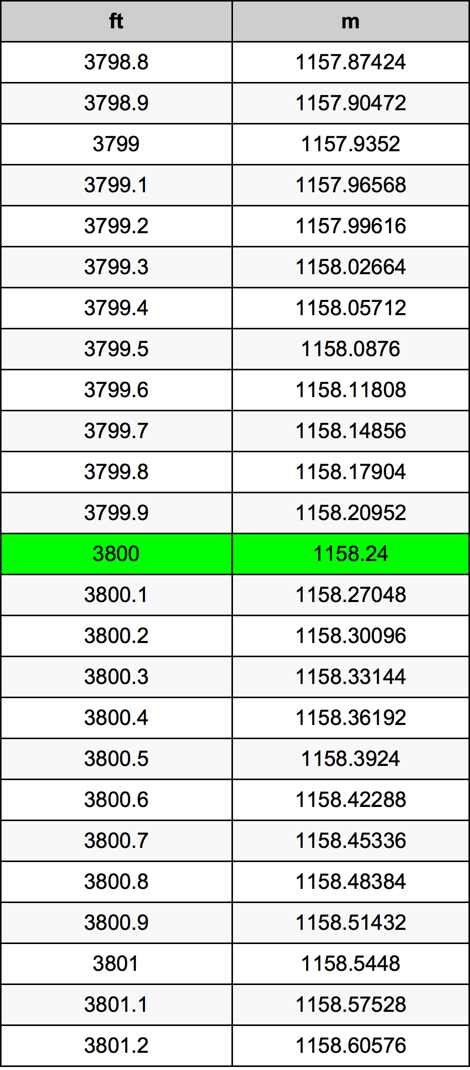 3800 Uqija konverżjoni tabella