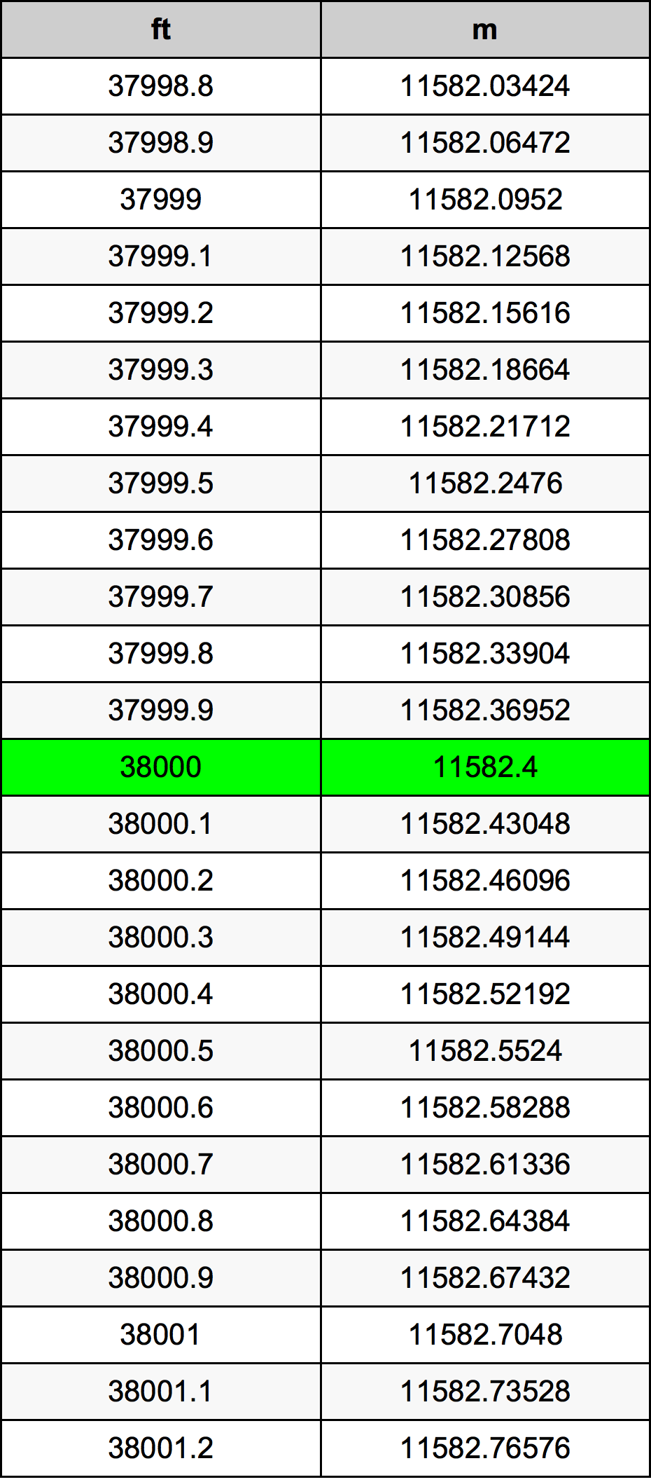 38000 Uqija konverżjoni tabella