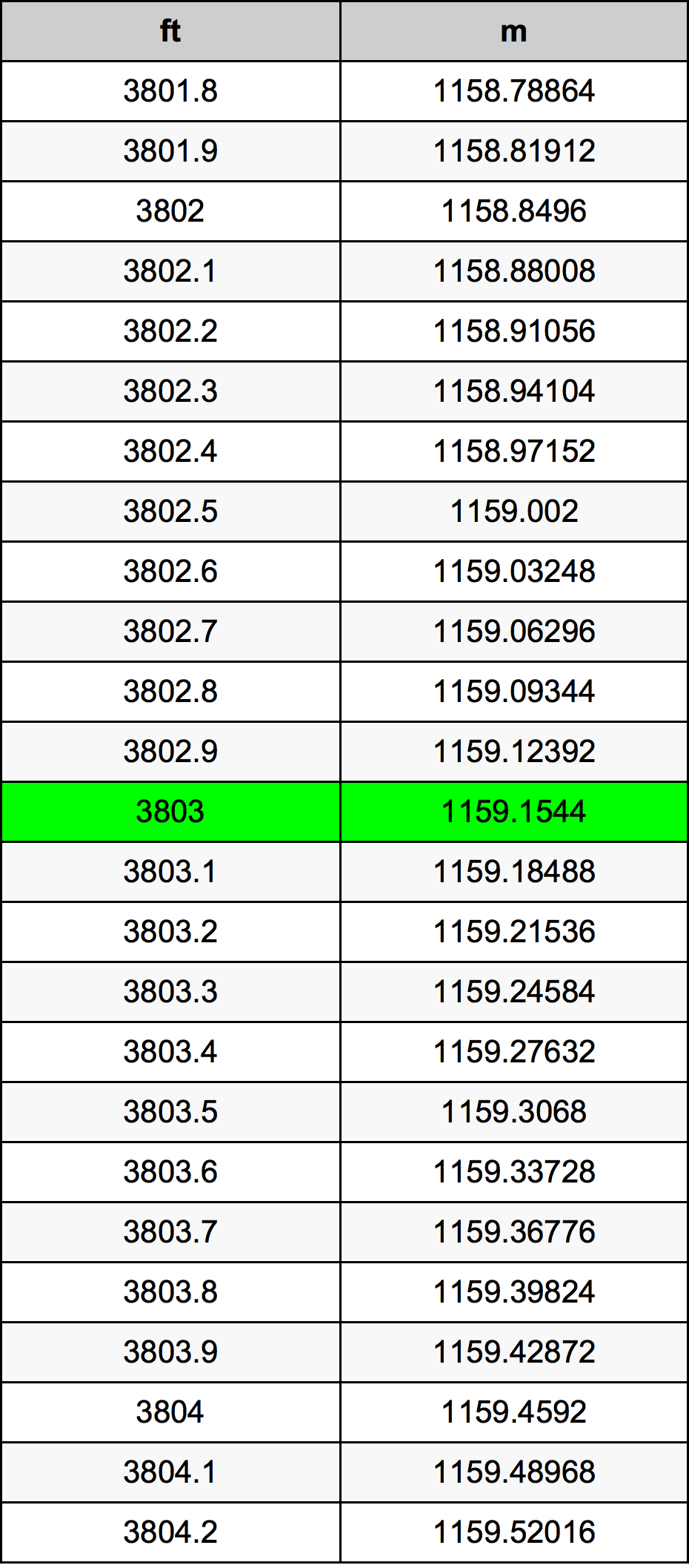 3803 Uncia átszámítási táblázat
