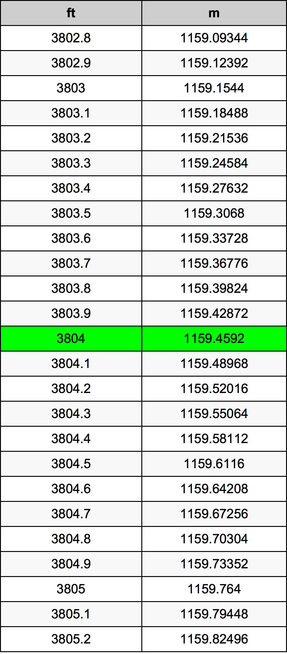 3804 Uqija konverżjoni tabella