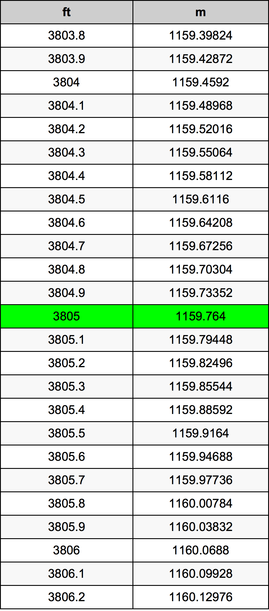 3805 Uqija konverżjoni tabella