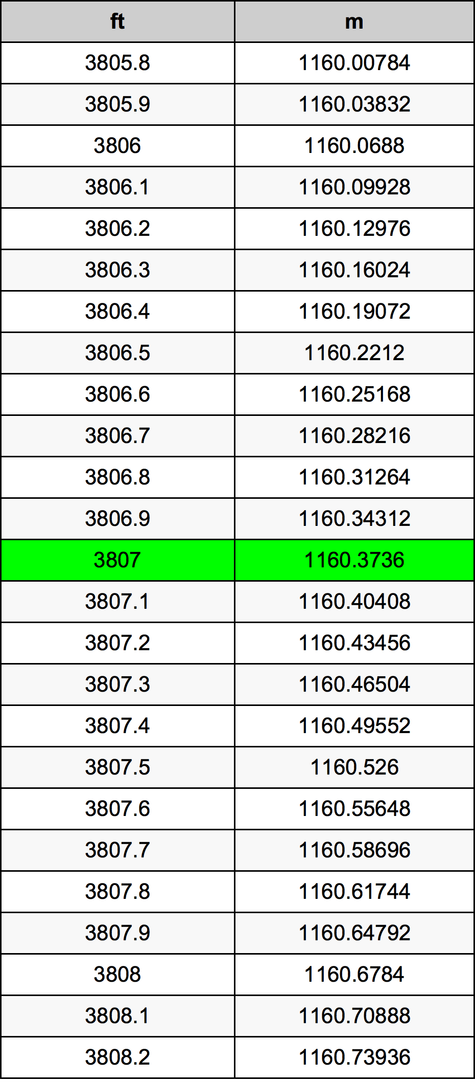 3807 Uqija konverżjoni tabella