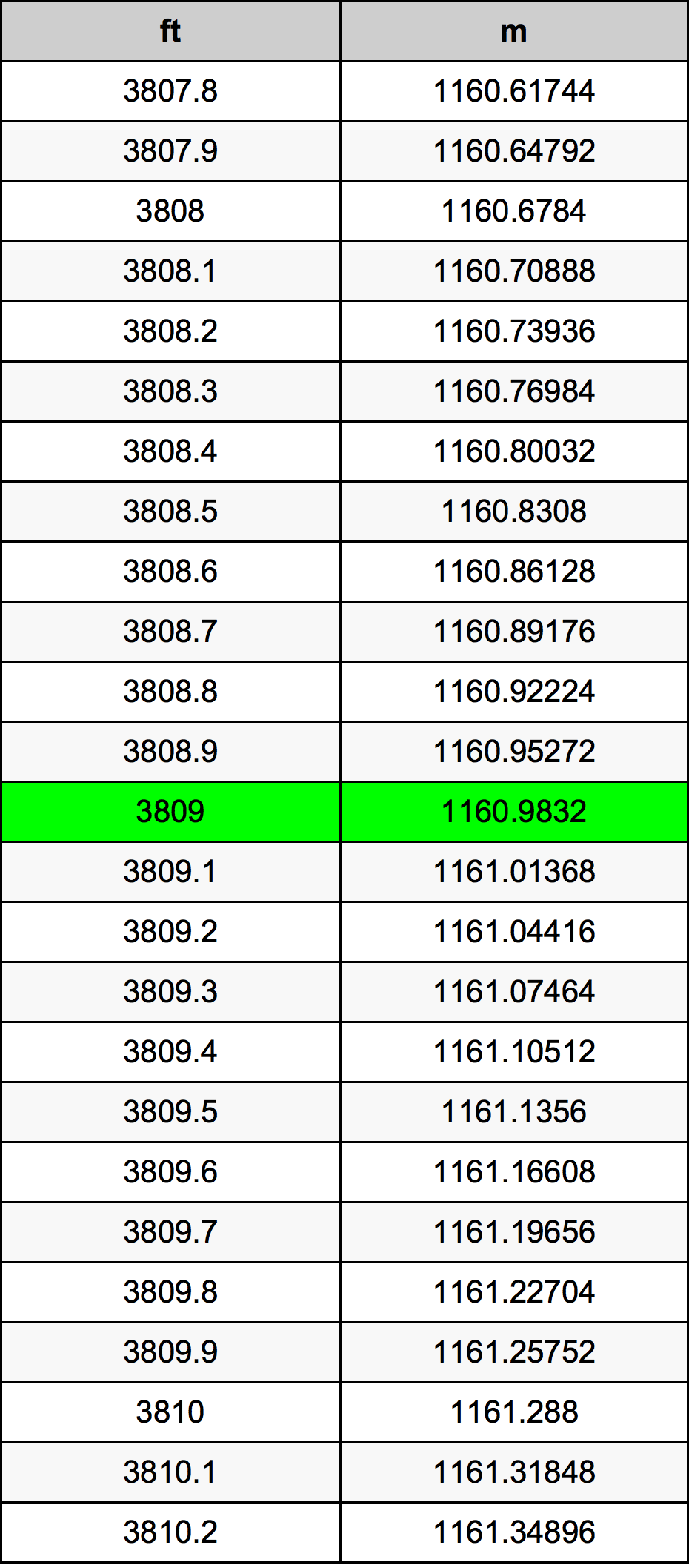 3809 Uncia átszámítási táblázat