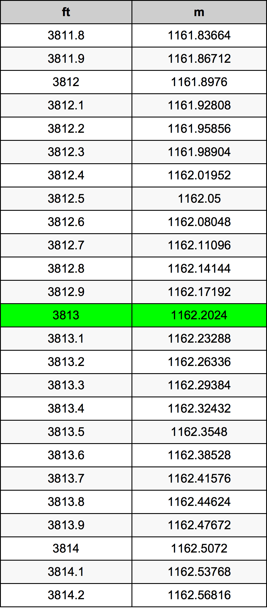 3813 Uqija konverżjoni tabella