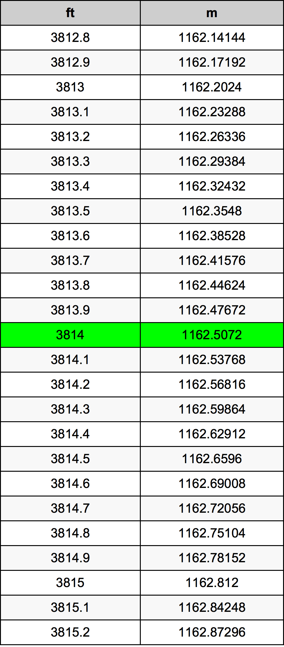 3814 Uqija konverżjoni tabella