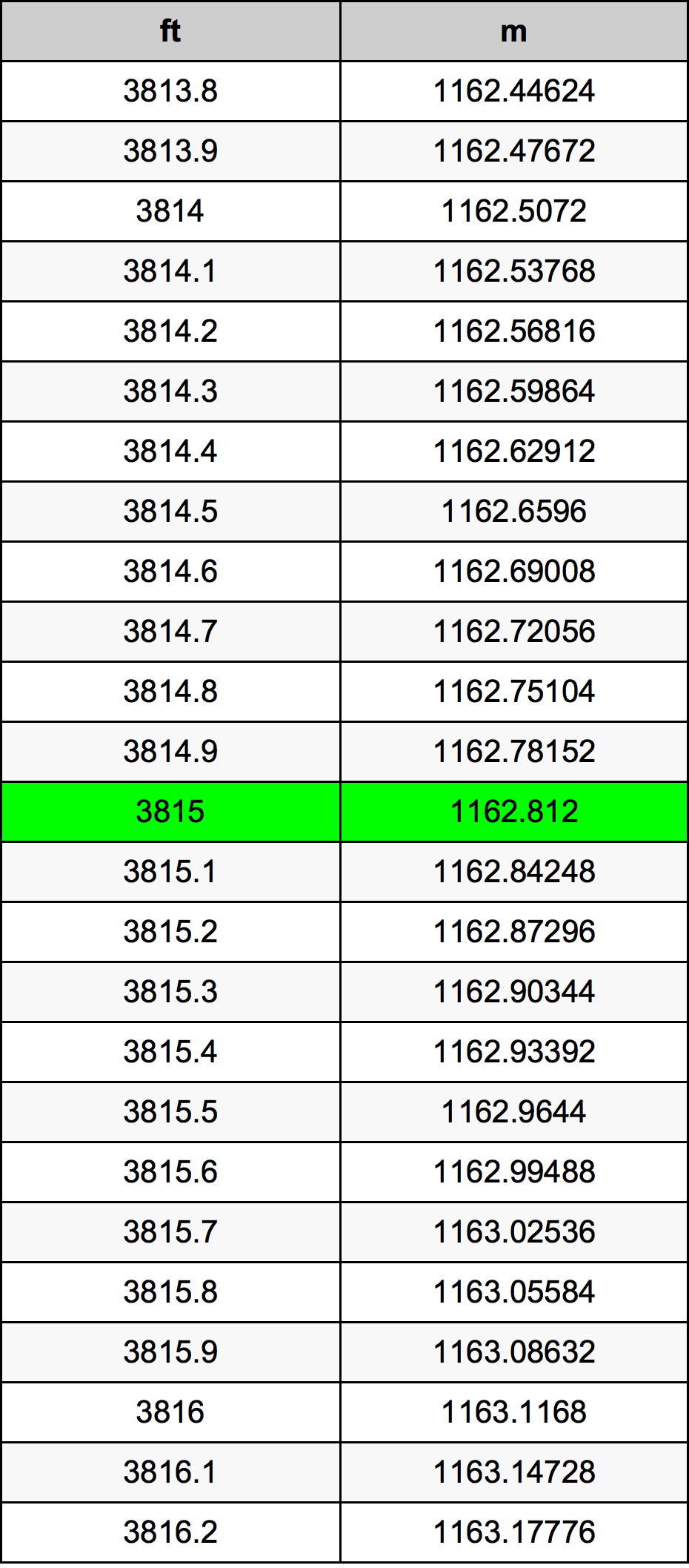 3815 Uqija konverżjoni tabella