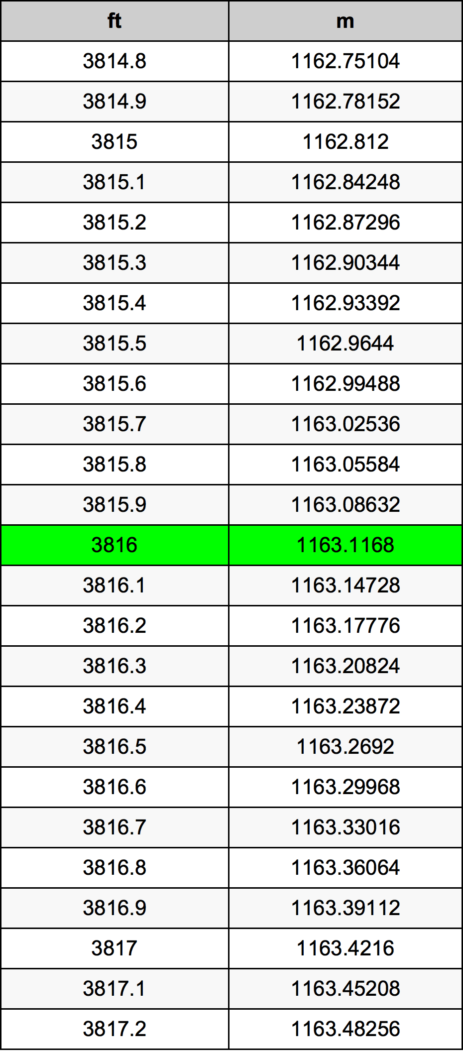 3816 Uqija konverżjoni tabella