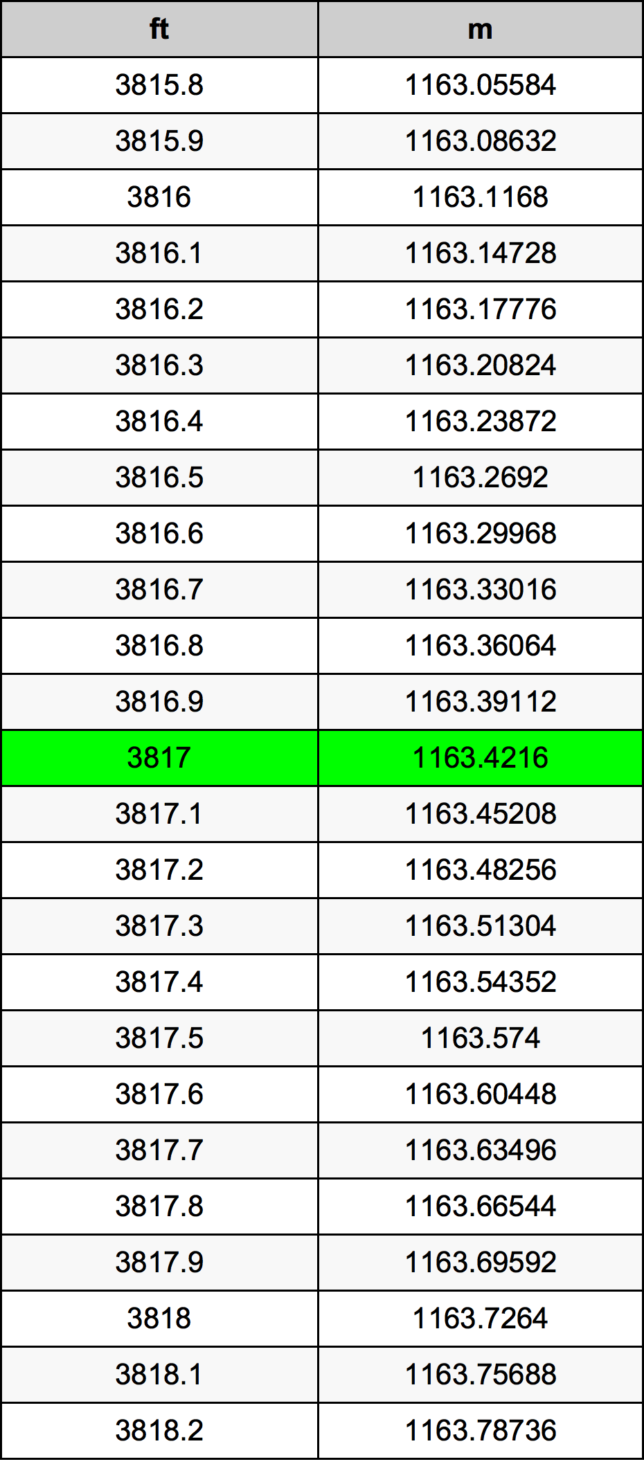 3817 Uqija konverżjoni tabella