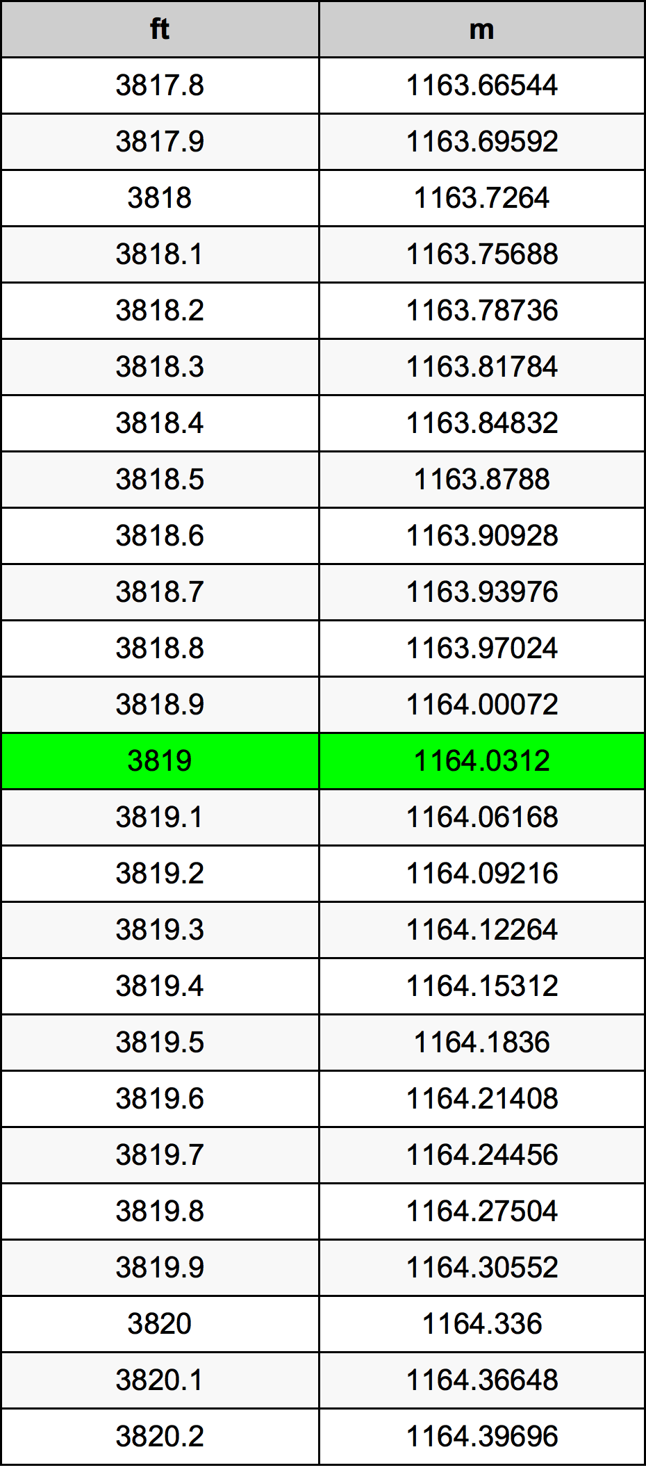 3819 Uqija konverżjoni tabella
