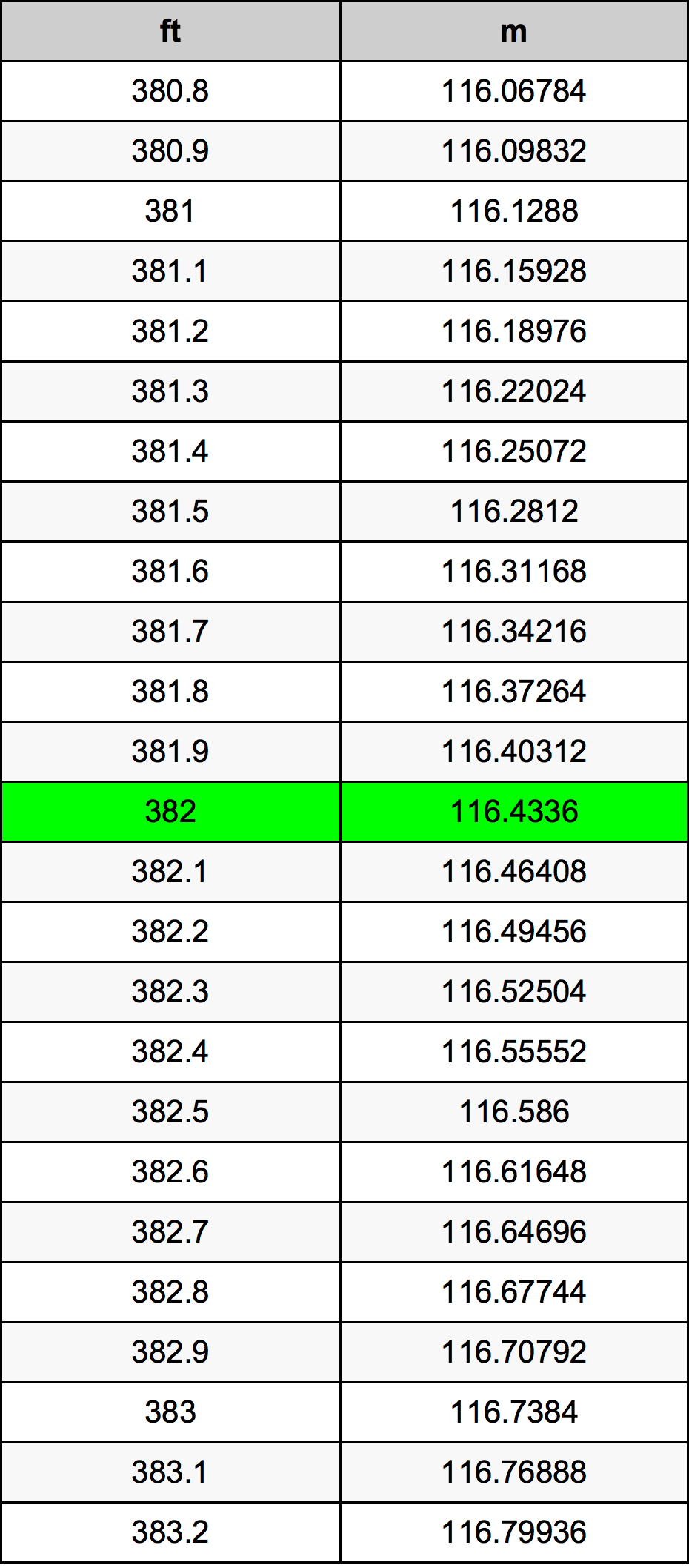 382 Uqija konverżjoni tabella