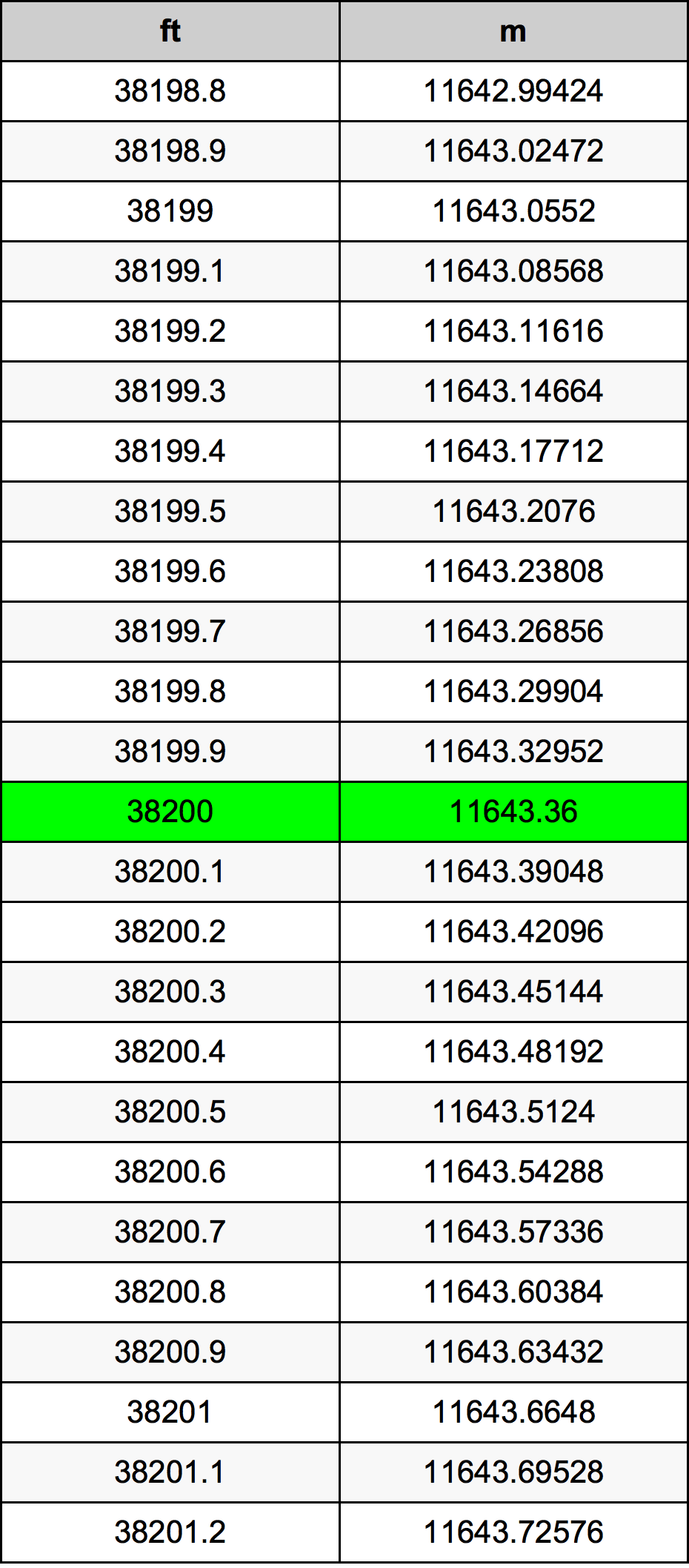 38200 Uqija konverżjoni tabella