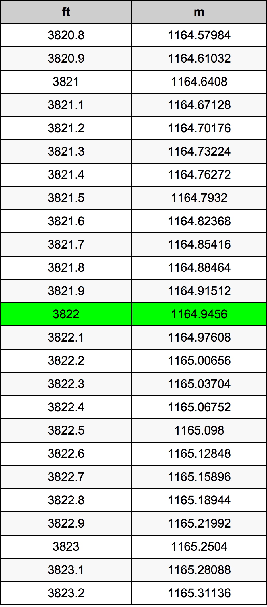 3822 Uqija konverżjoni tabella