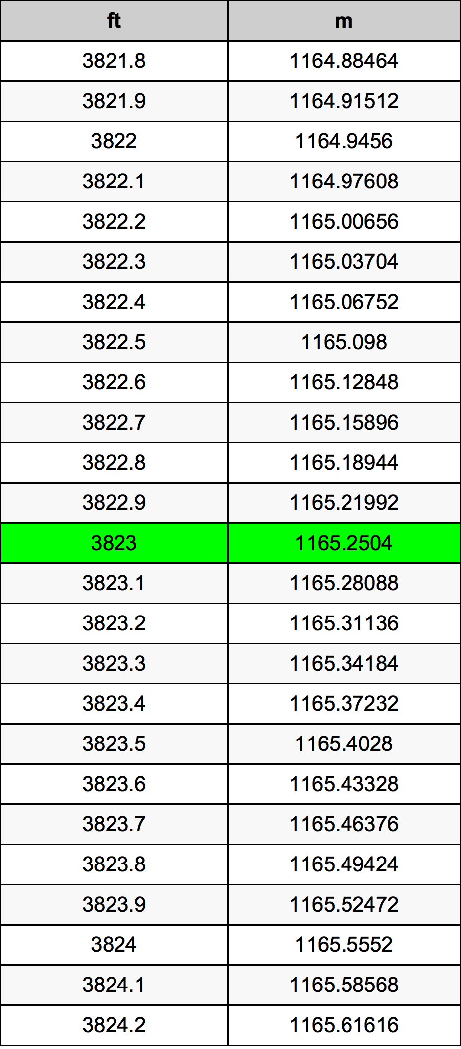 3823 Uqija konverżjoni tabella