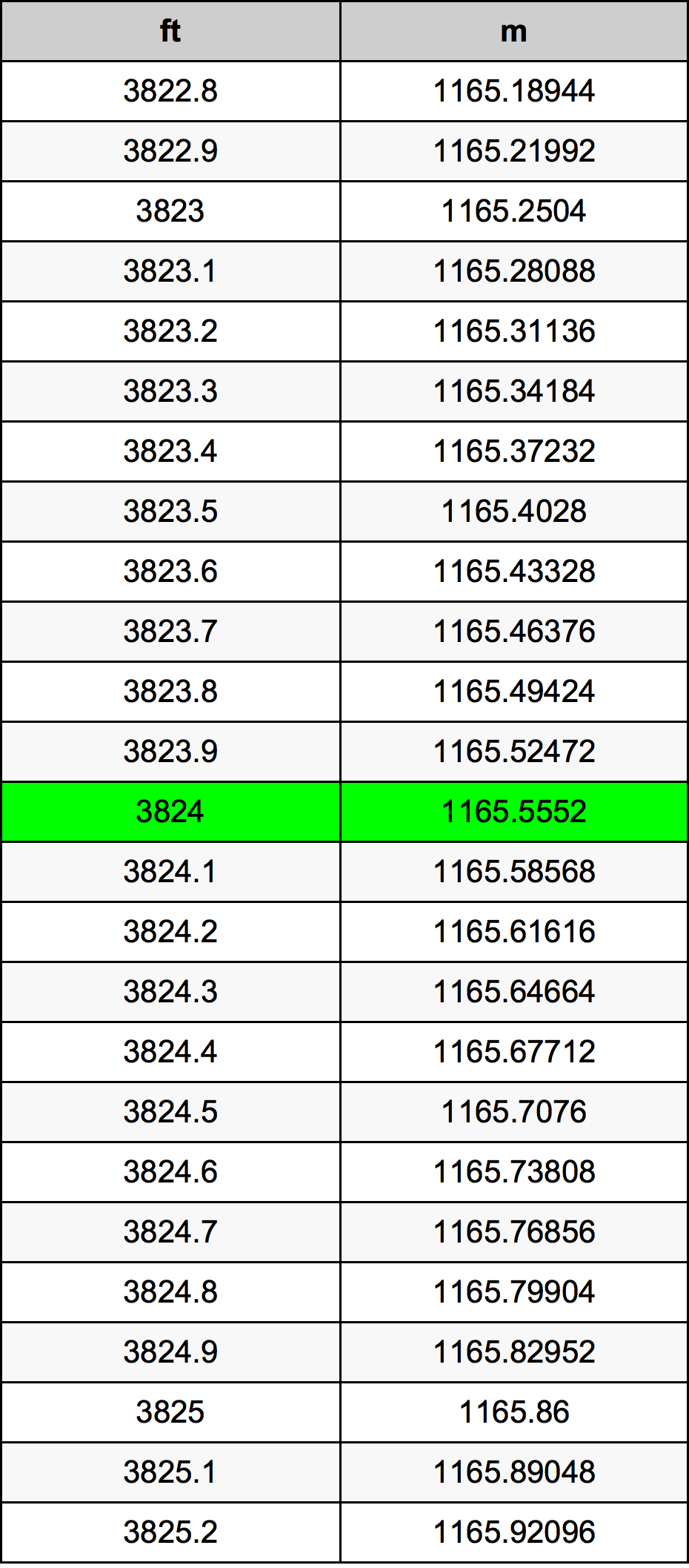 3824 Uqija konverżjoni tabella