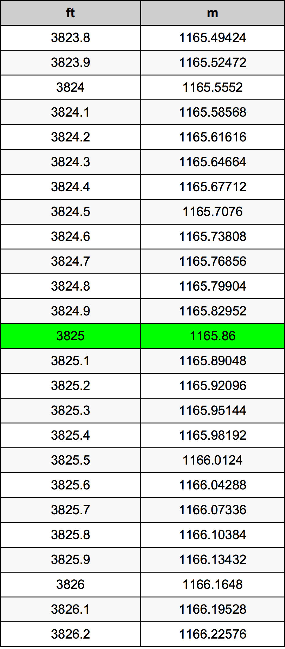 3825 Uqija konverżjoni tabella