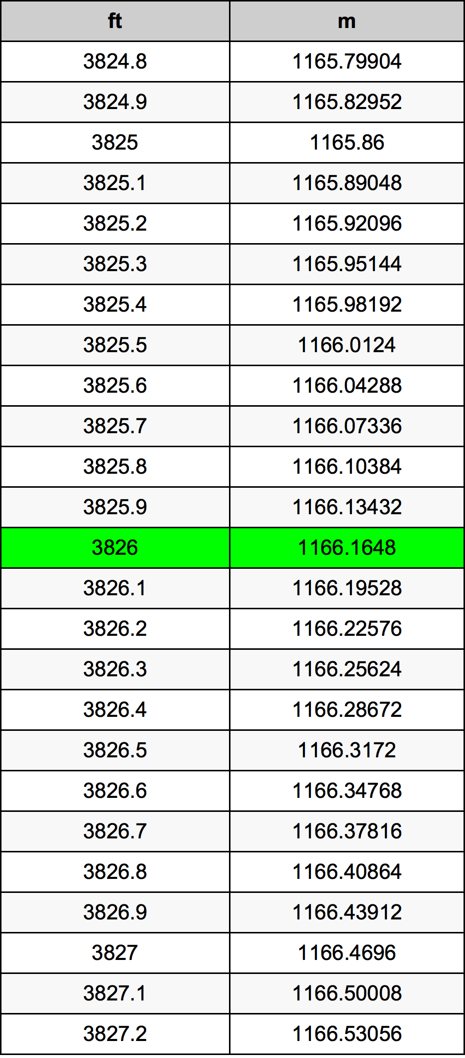 3826 Uqija konverżjoni tabella