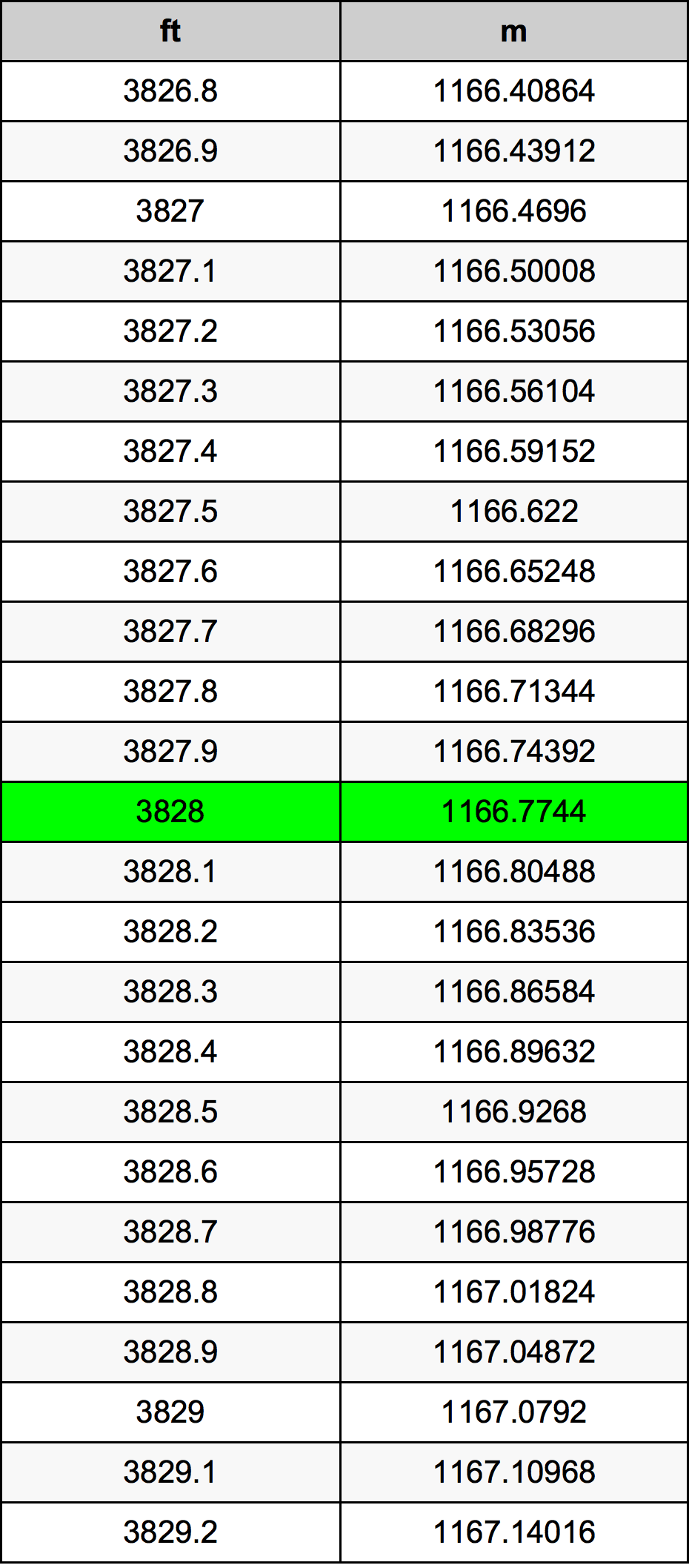 3828 Uqija konverżjoni tabella