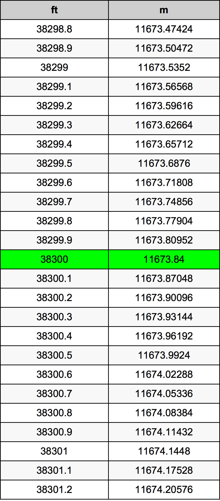38300 Uqija konverżjoni tabella