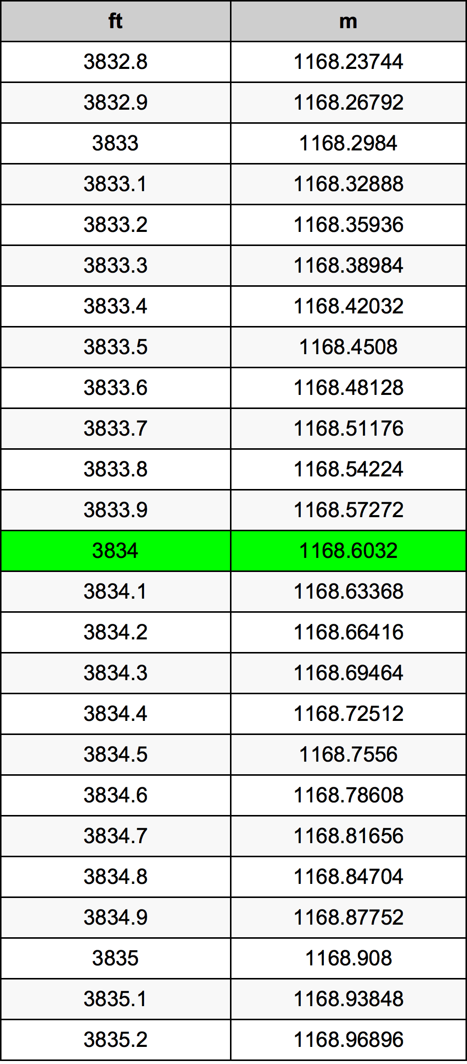 3834 Uqija konverżjoni tabella