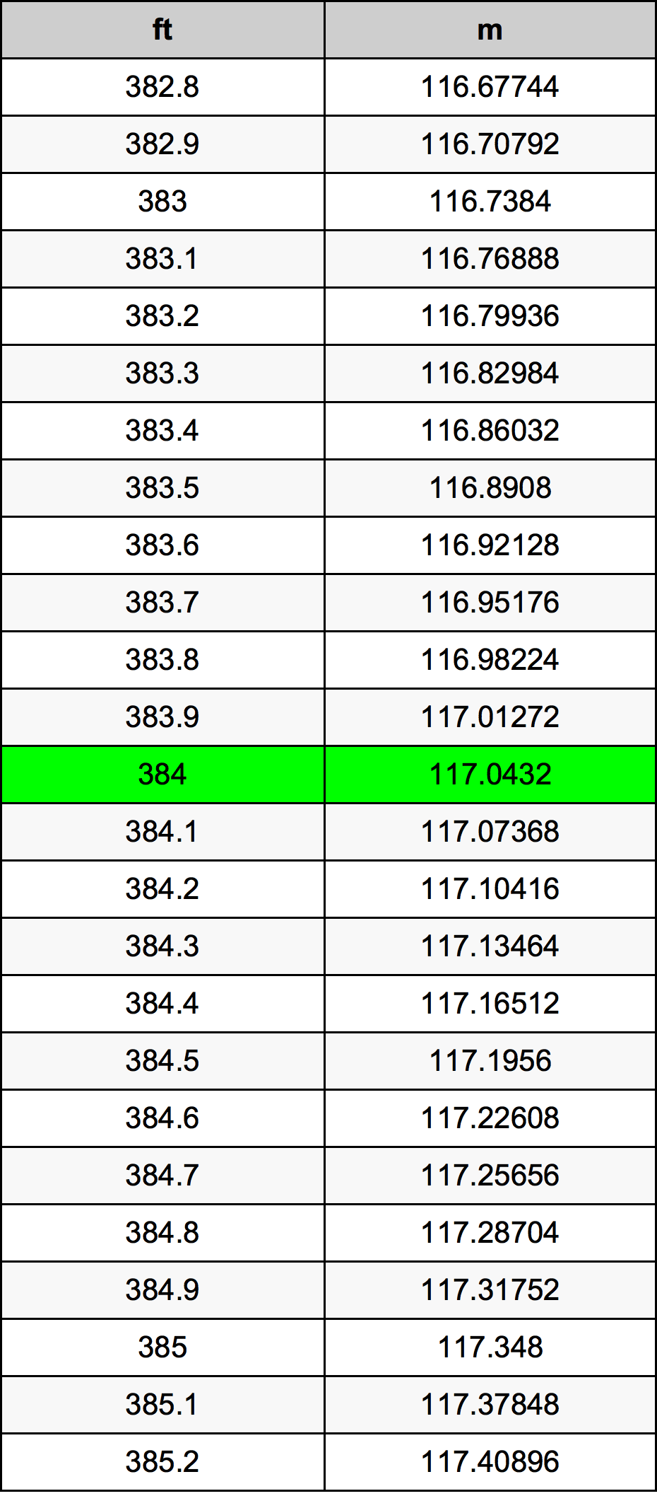 384 Uqija konverżjoni tabella