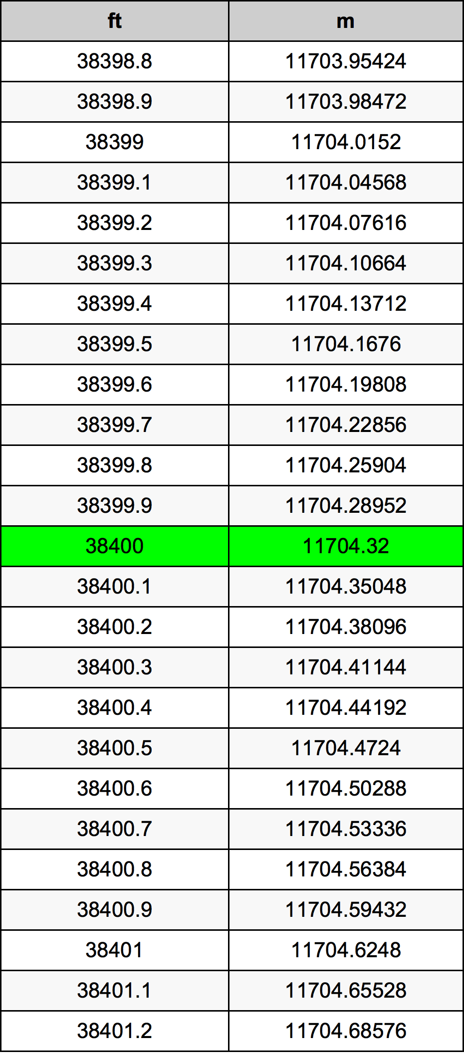 38400 Uqija konverżjoni tabella