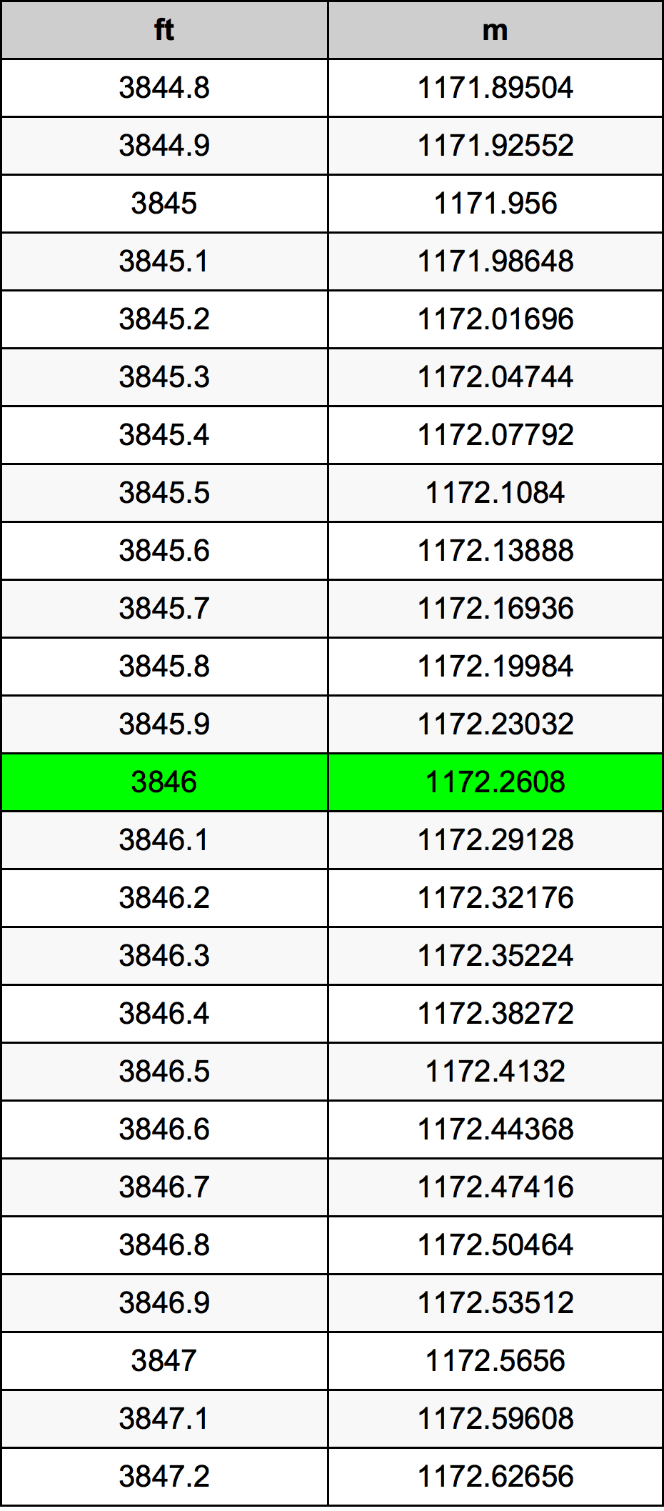 3846 Uqija konverżjoni tabella