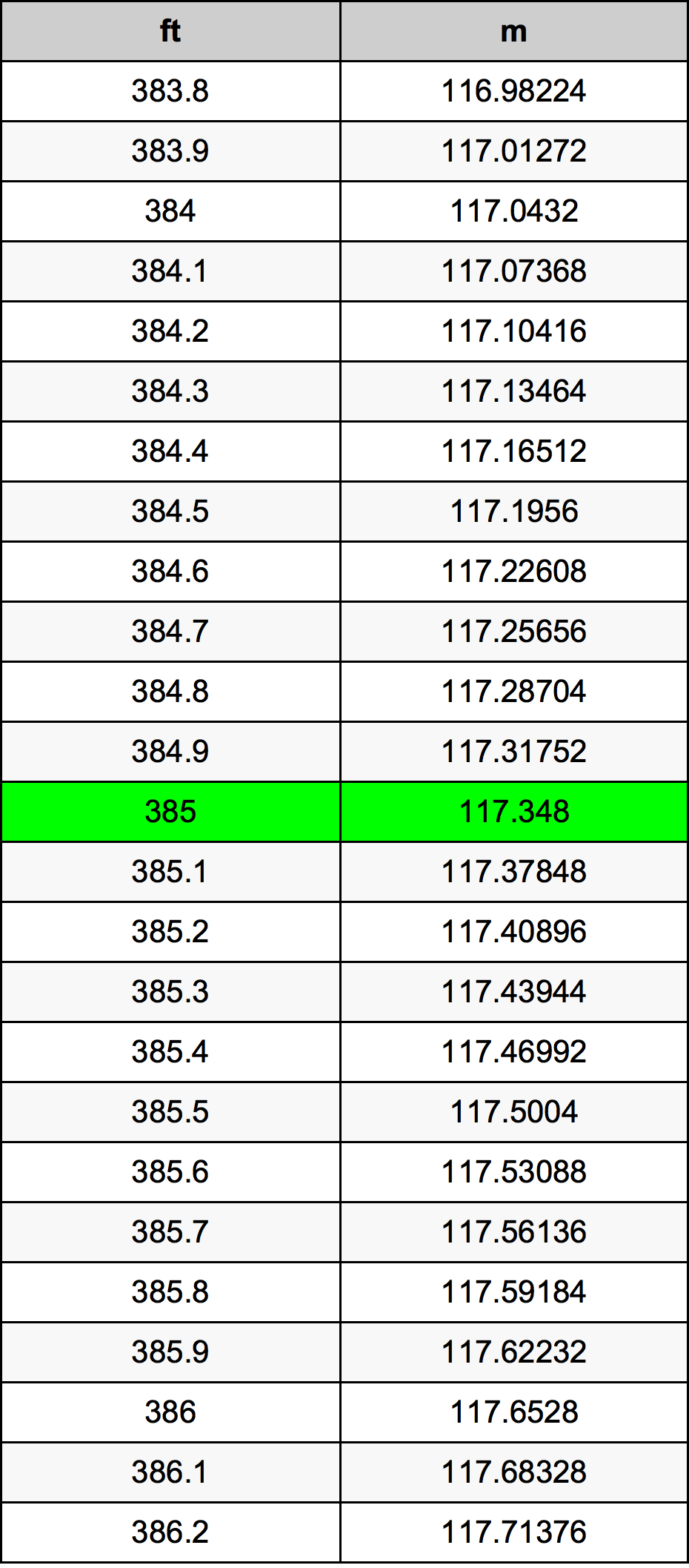 385 Uqija konverżjoni tabella