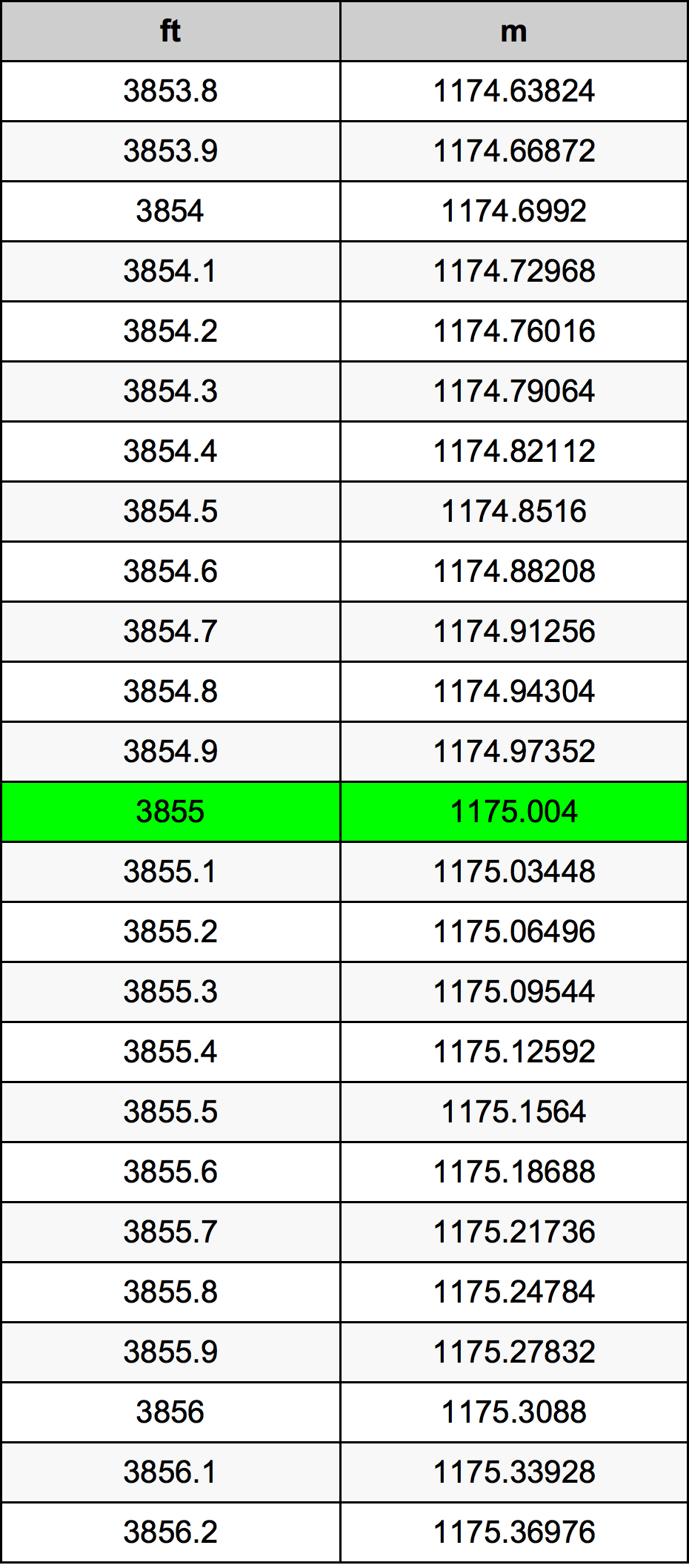 3855 Uqija konverżjoni tabella