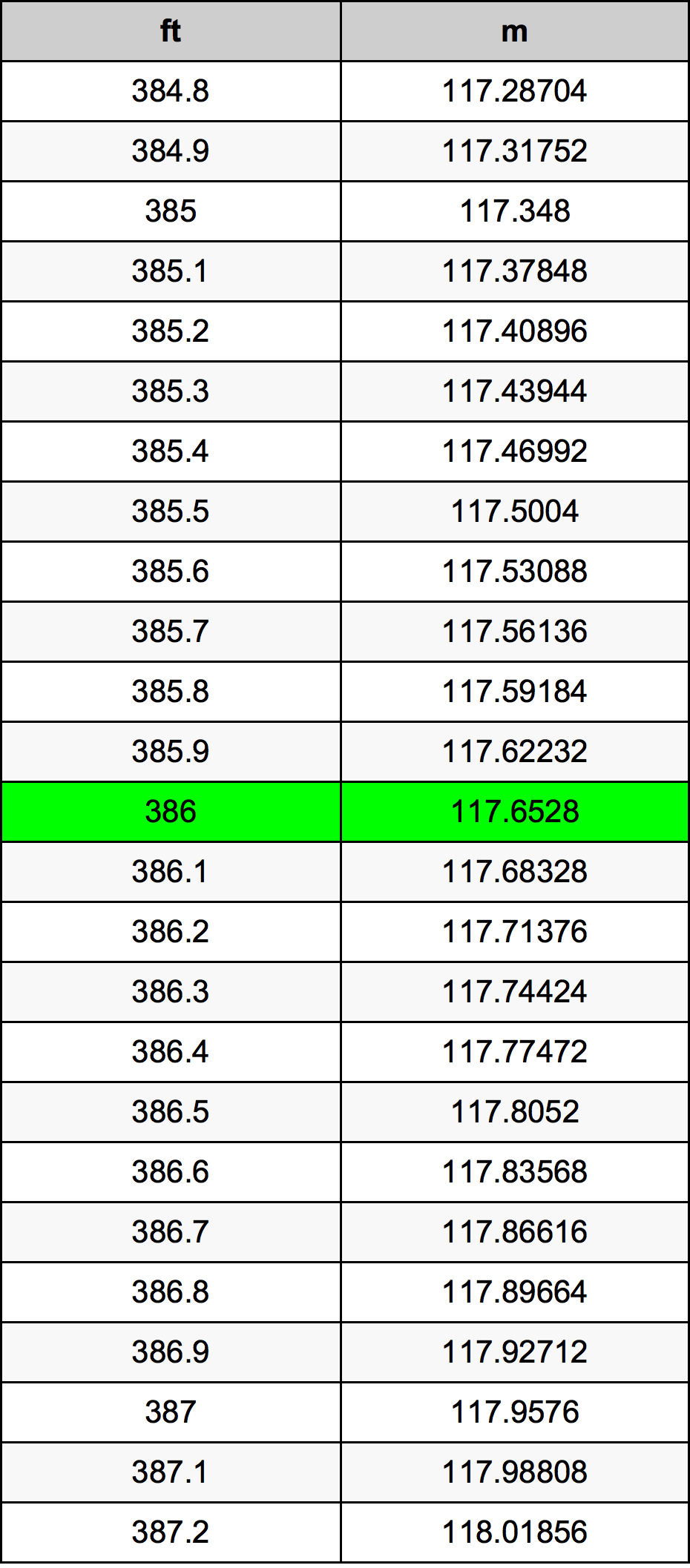 386 Uqija konverżjoni tabella