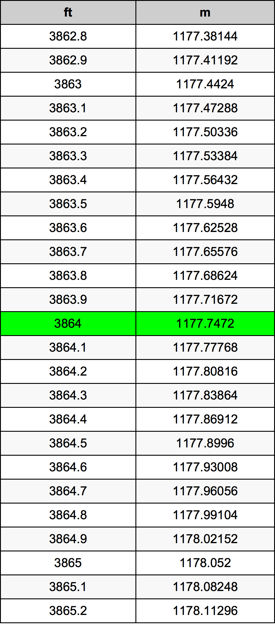 3864 Uqija konverżjoni tabella
