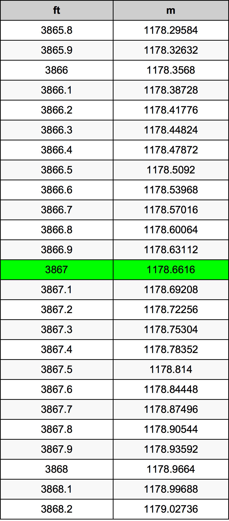 3867 Uqija konverżjoni tabella