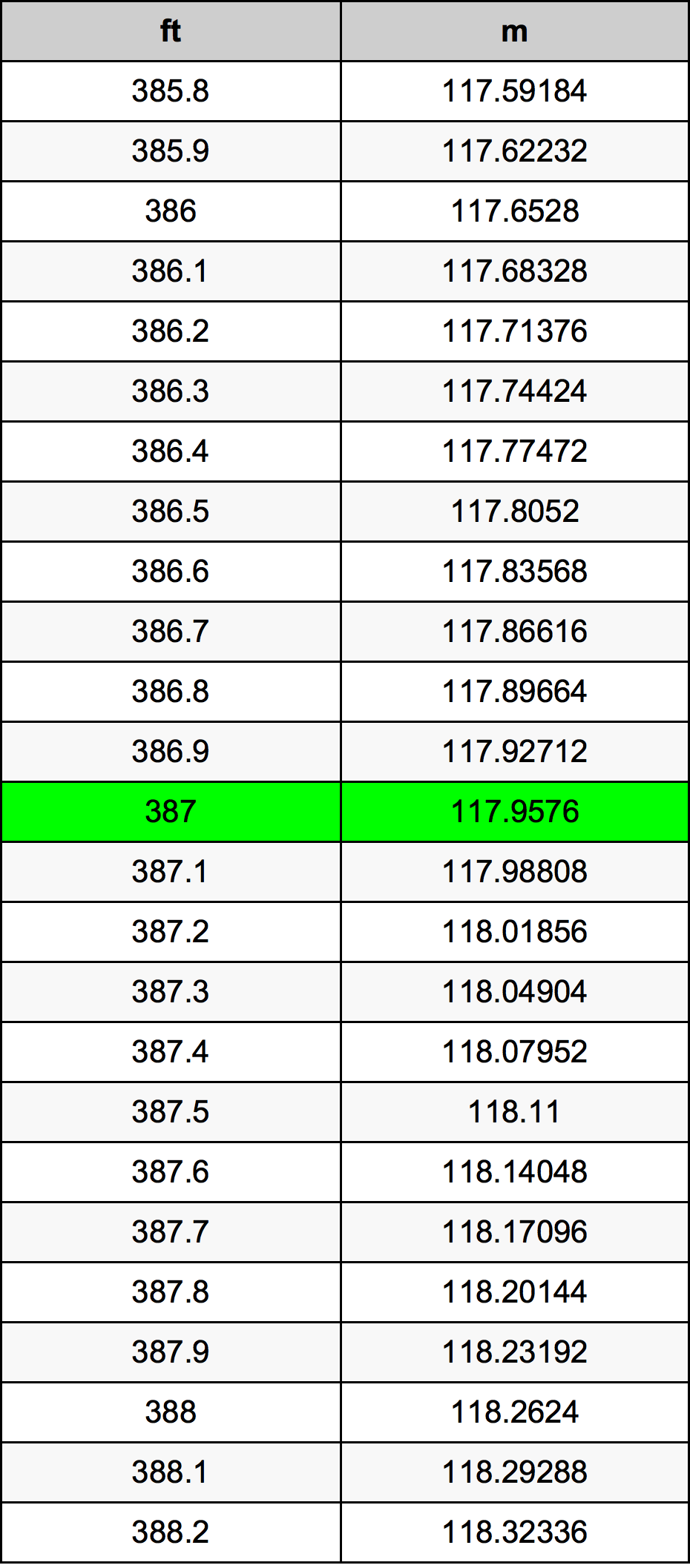 387 Uqija konverżjoni tabella