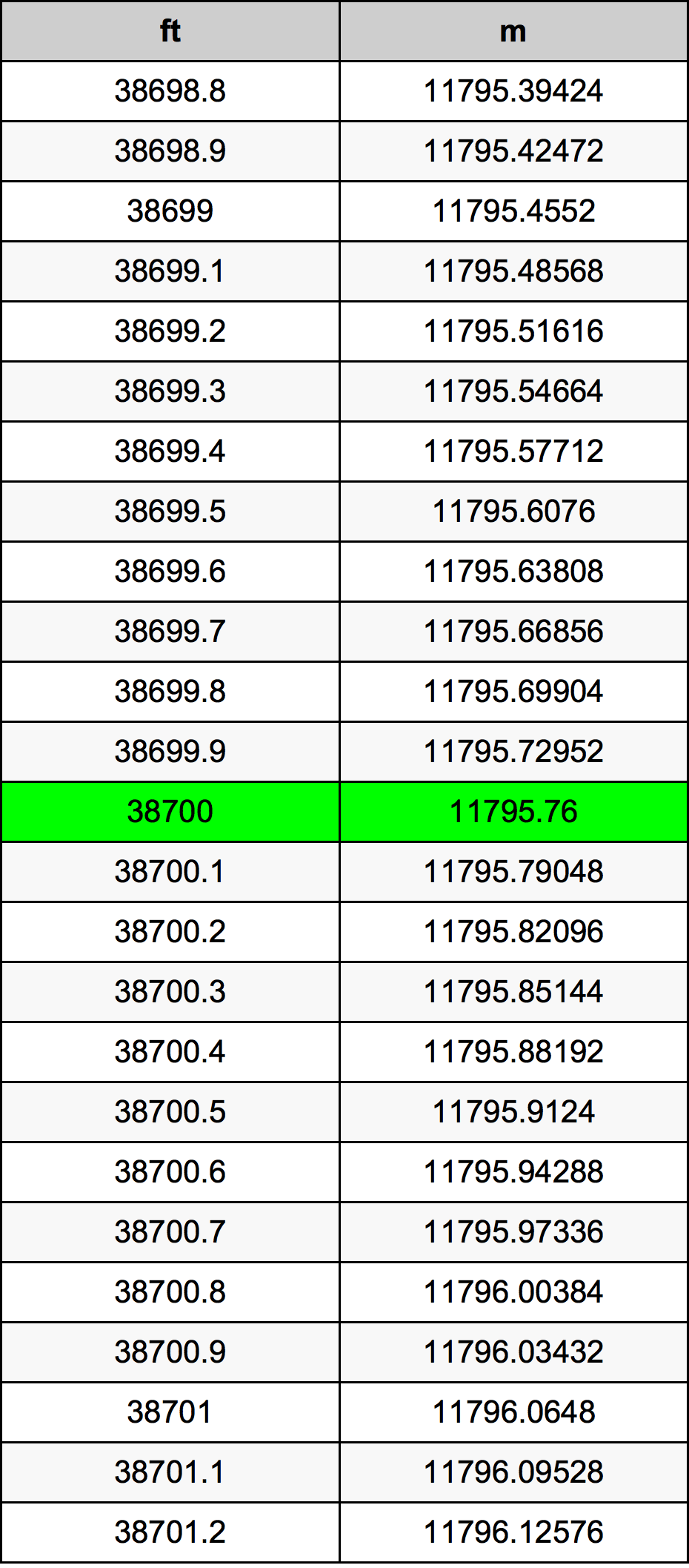 38700 Uqija konverżjoni tabella