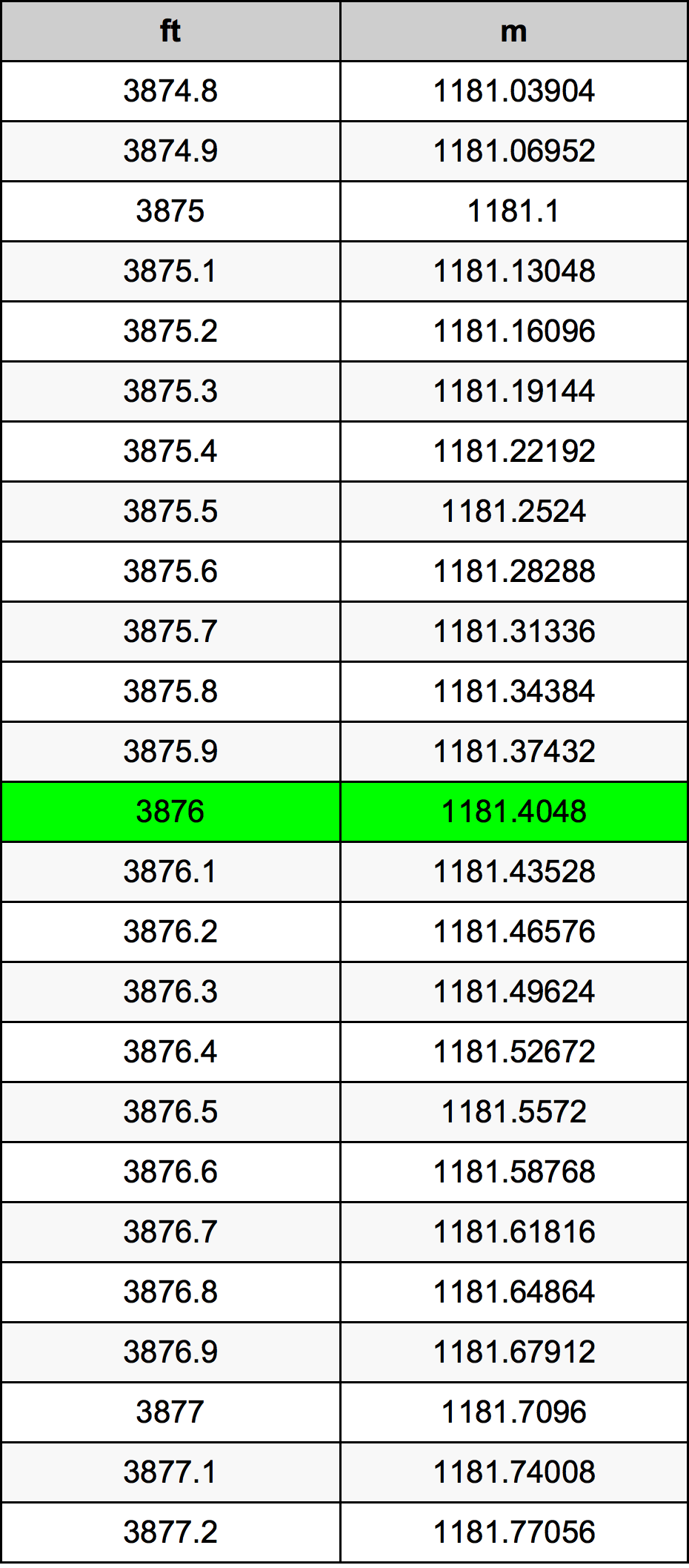 3876 Uqija konverżjoni tabella