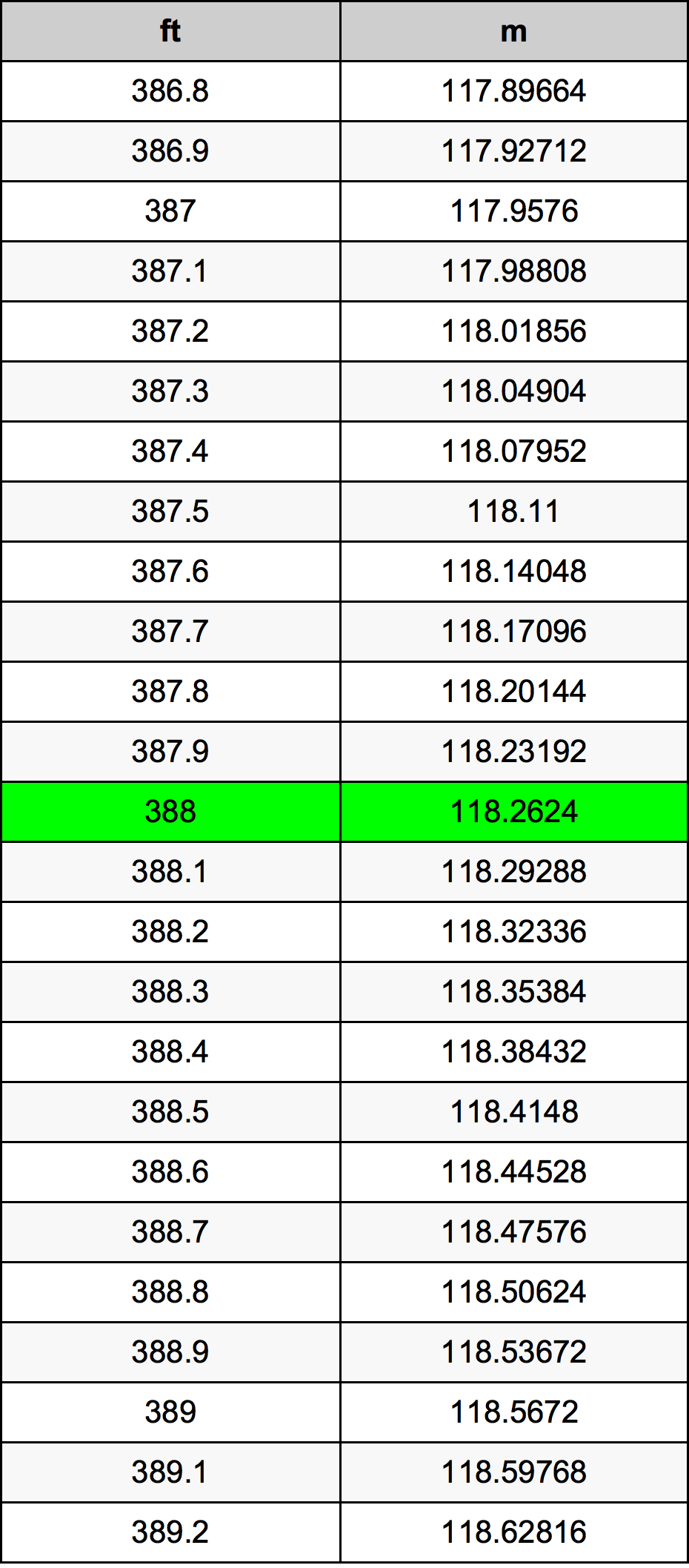 388 Uqija konverżjoni tabella