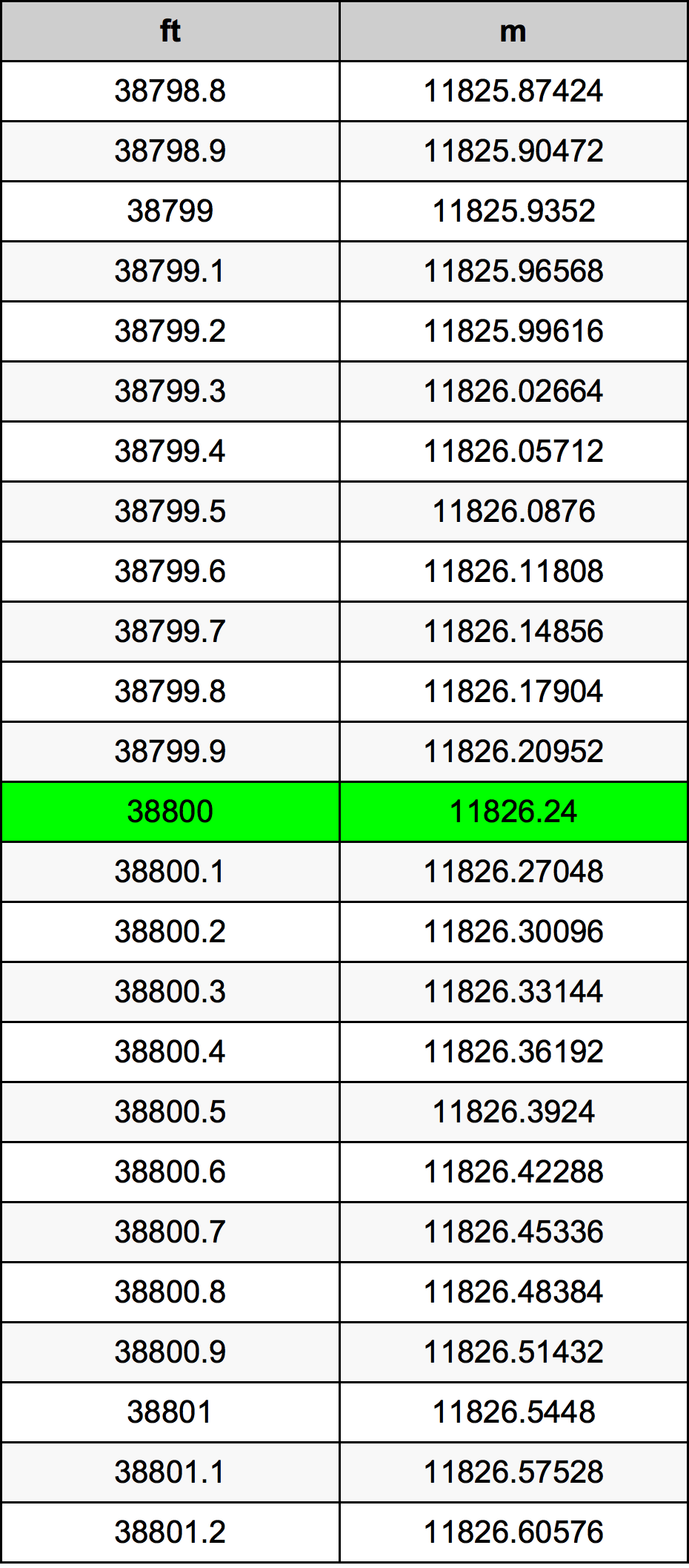 38800 Uqija konverżjoni tabella