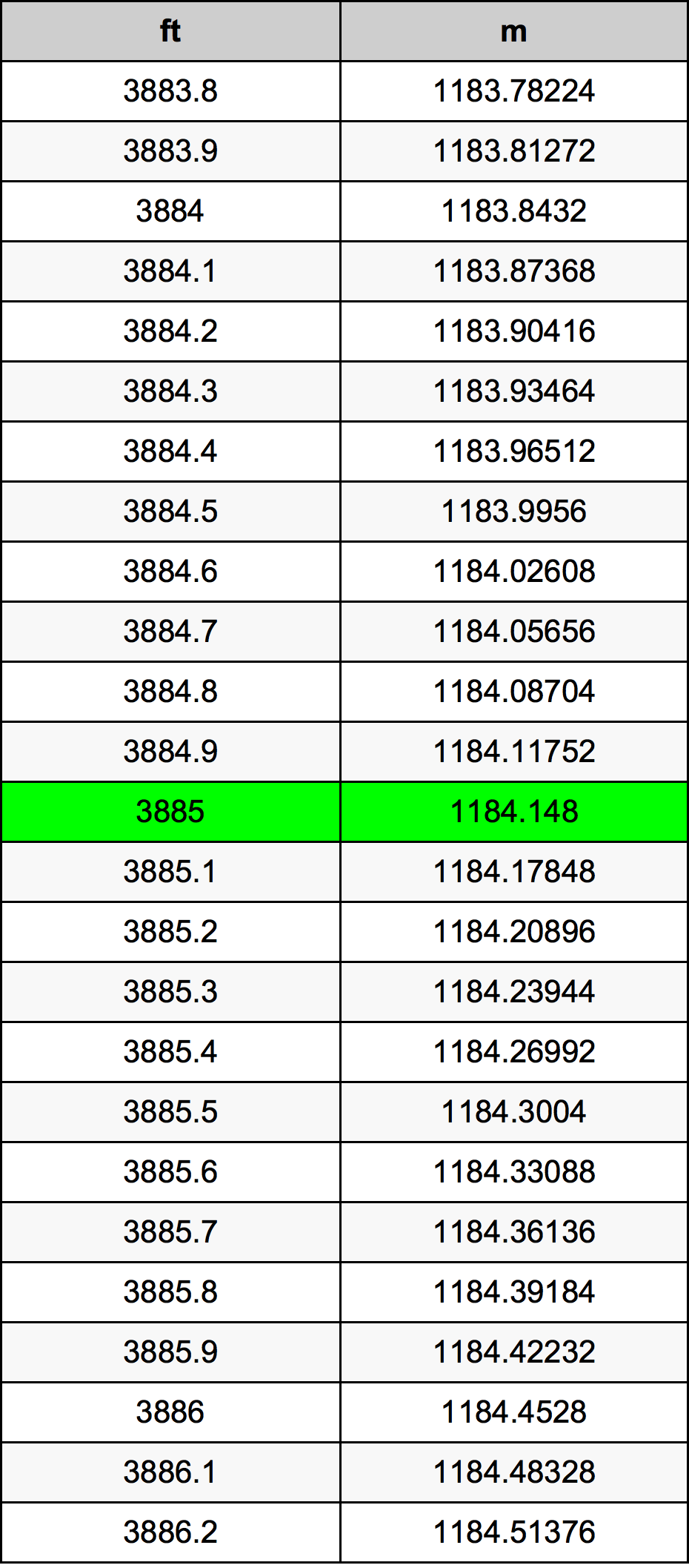 3885 Uqija konverżjoni tabella