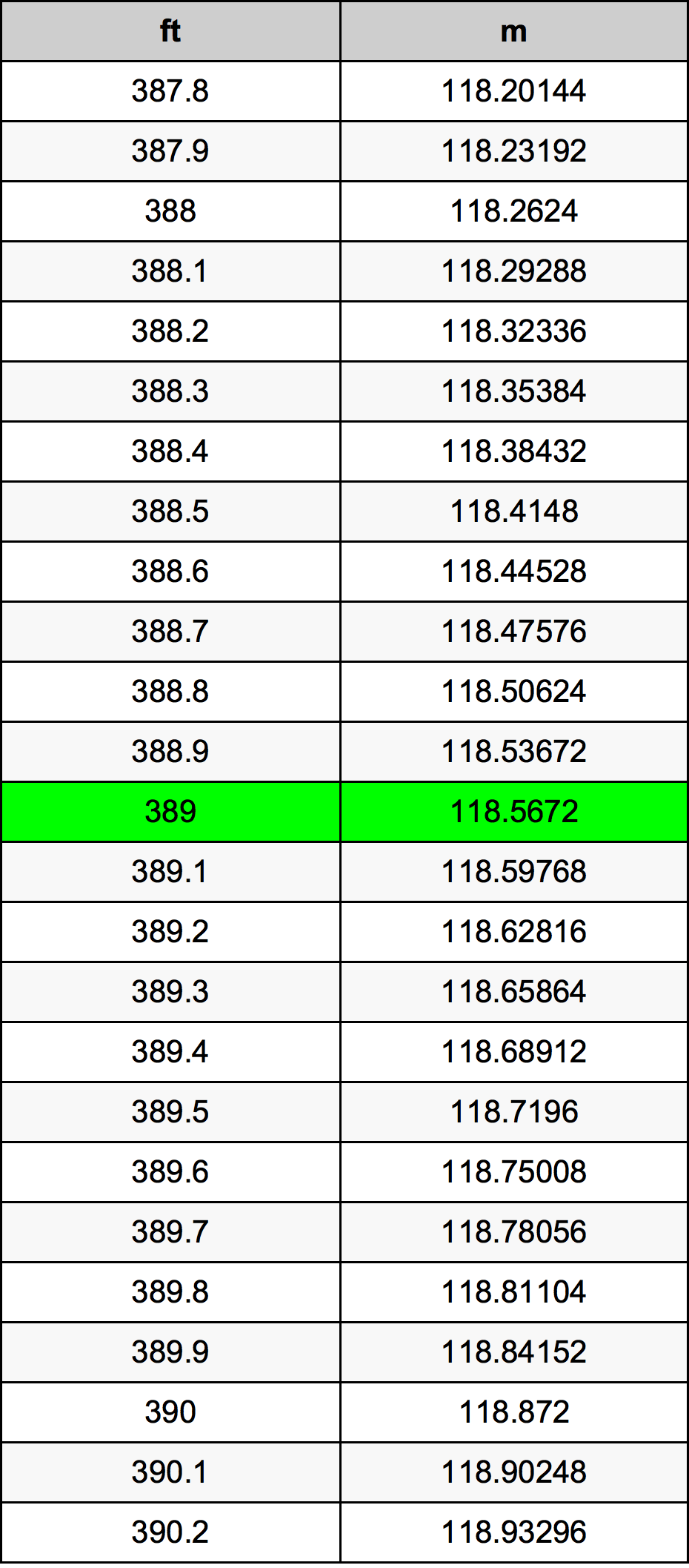 389 Uqija konverżjoni tabella