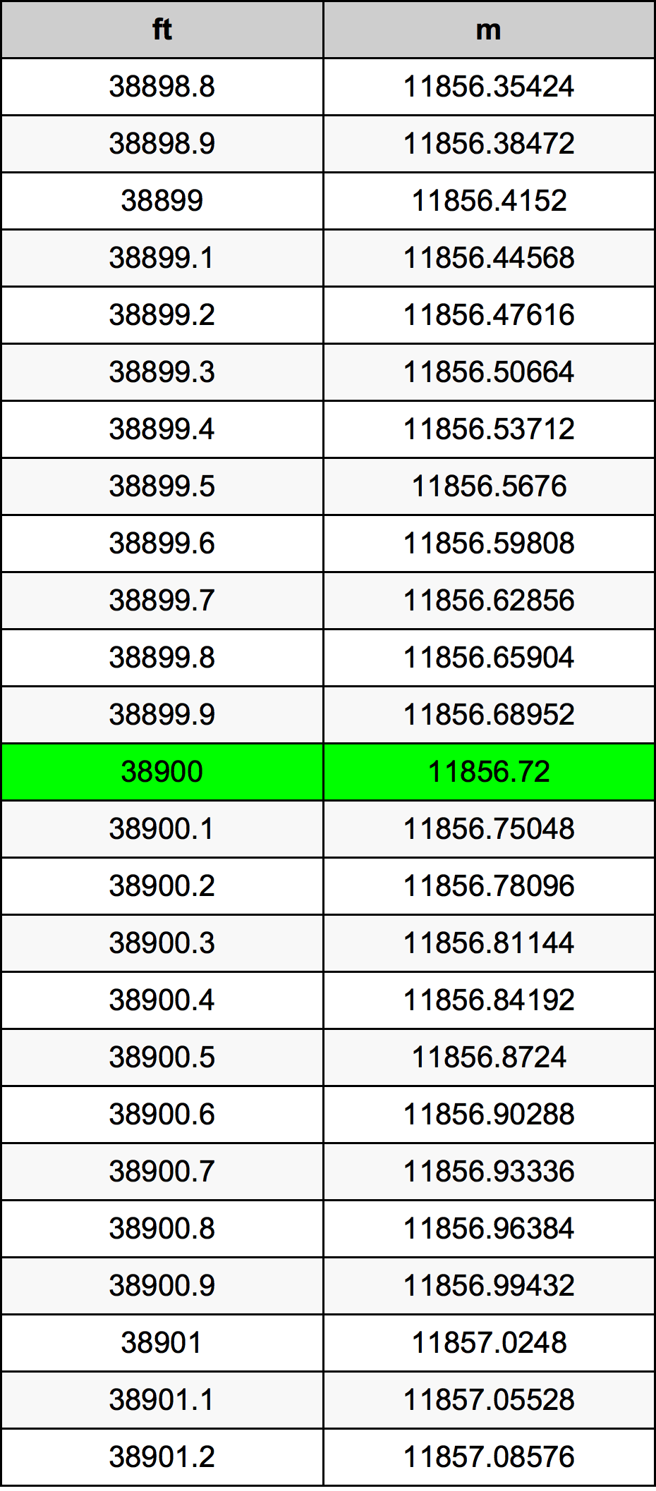 38900 Uqija konverżjoni tabella
