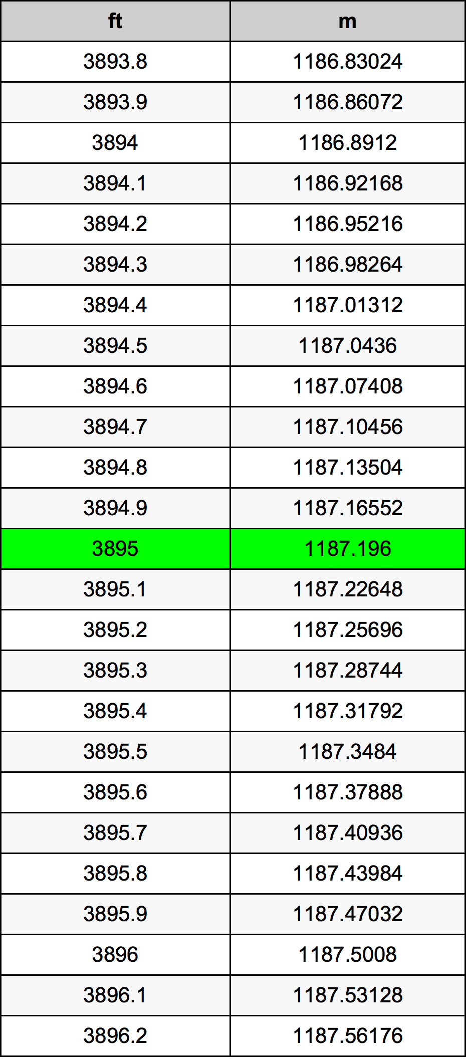 3895 Uqija konverżjoni tabella