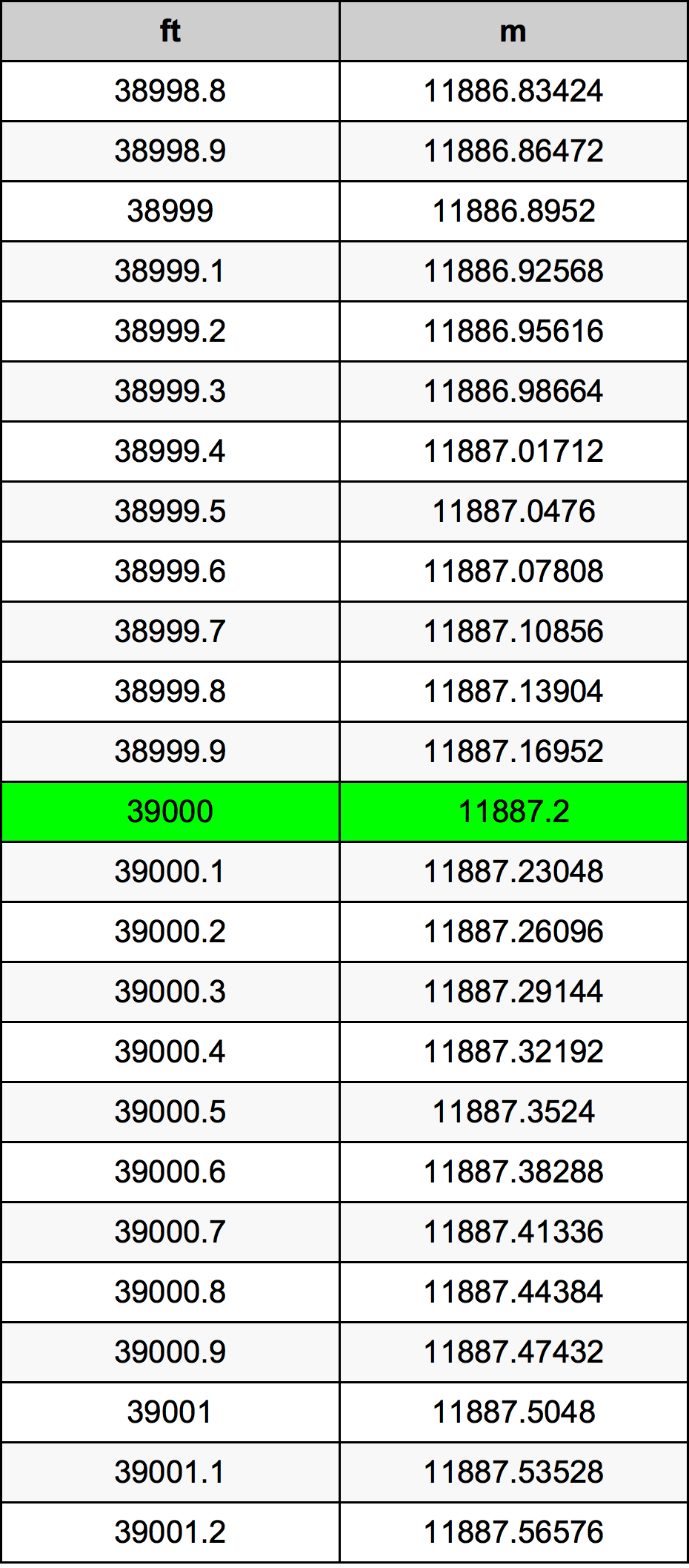 39000 Uqija konverżjoni tabella