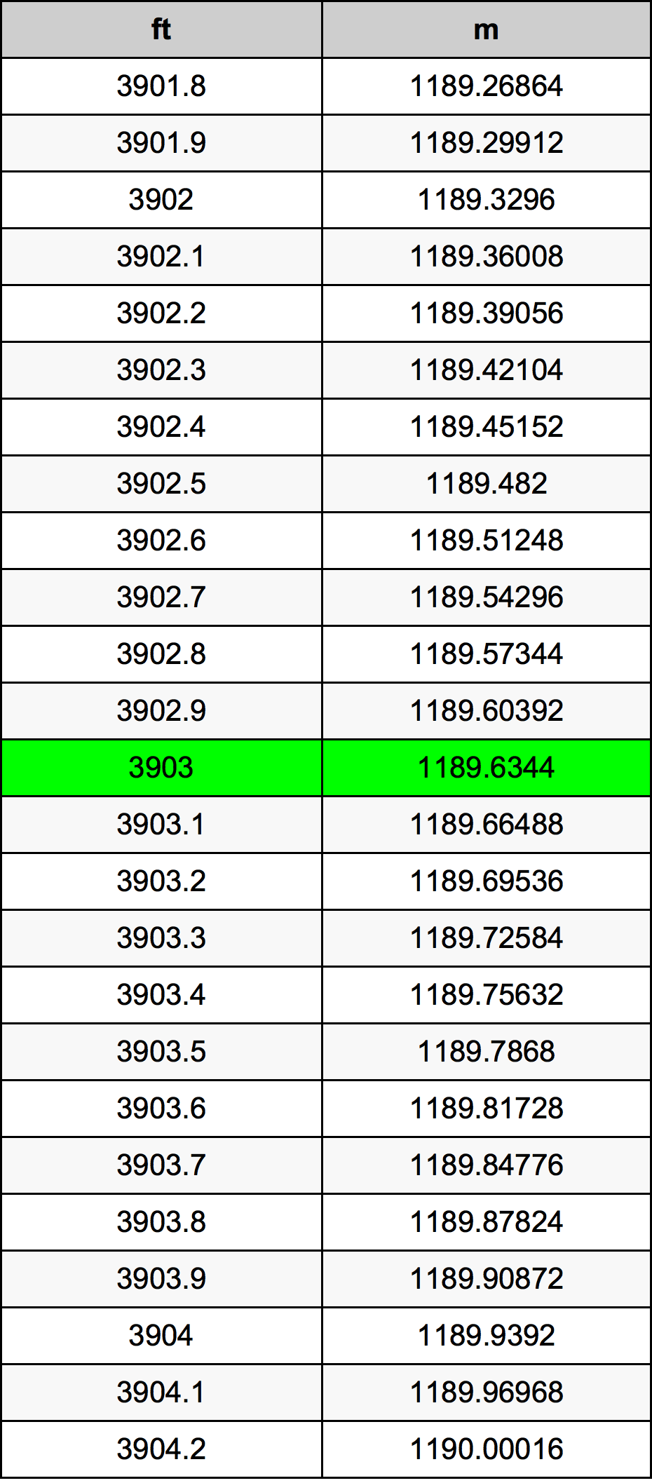 3903 Uqija konverżjoni tabella