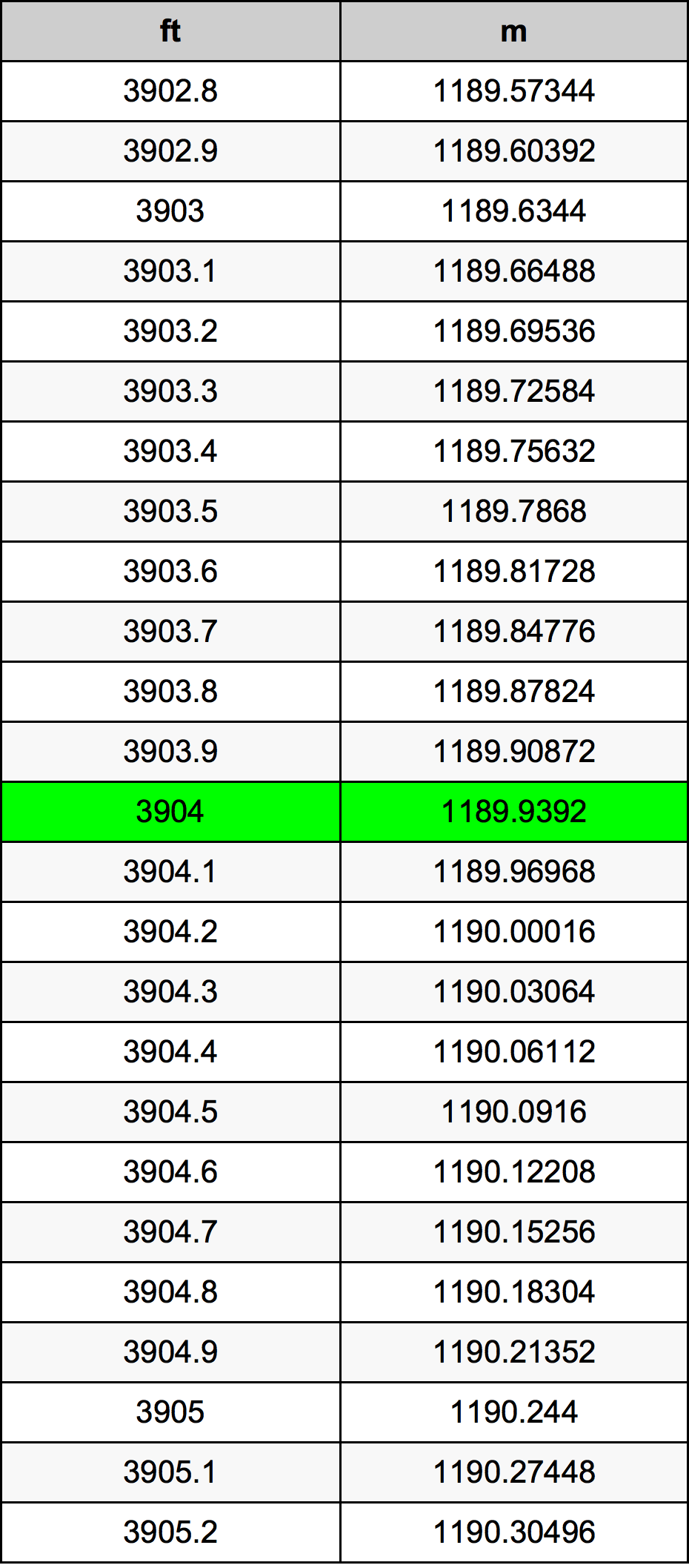 3904 Uqija konverżjoni tabella