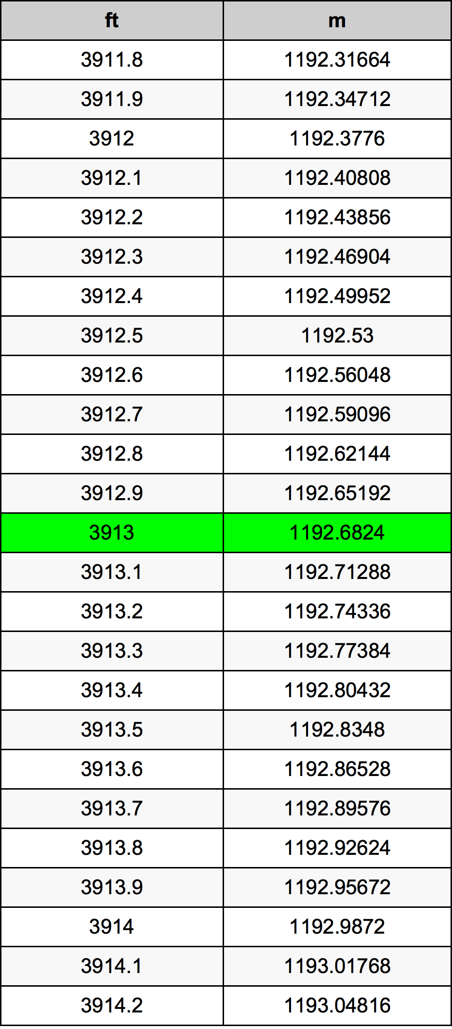 3913 Uqija konverżjoni tabella