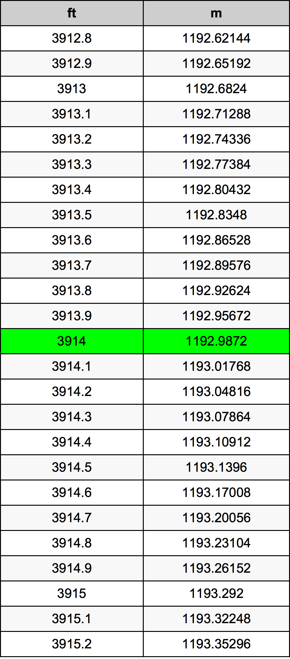 3914 Uqija konverżjoni tabella