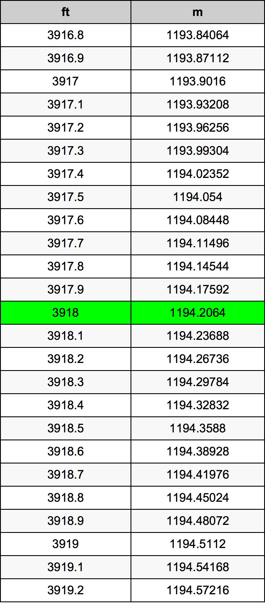 3918 Uqija konverżjoni tabella