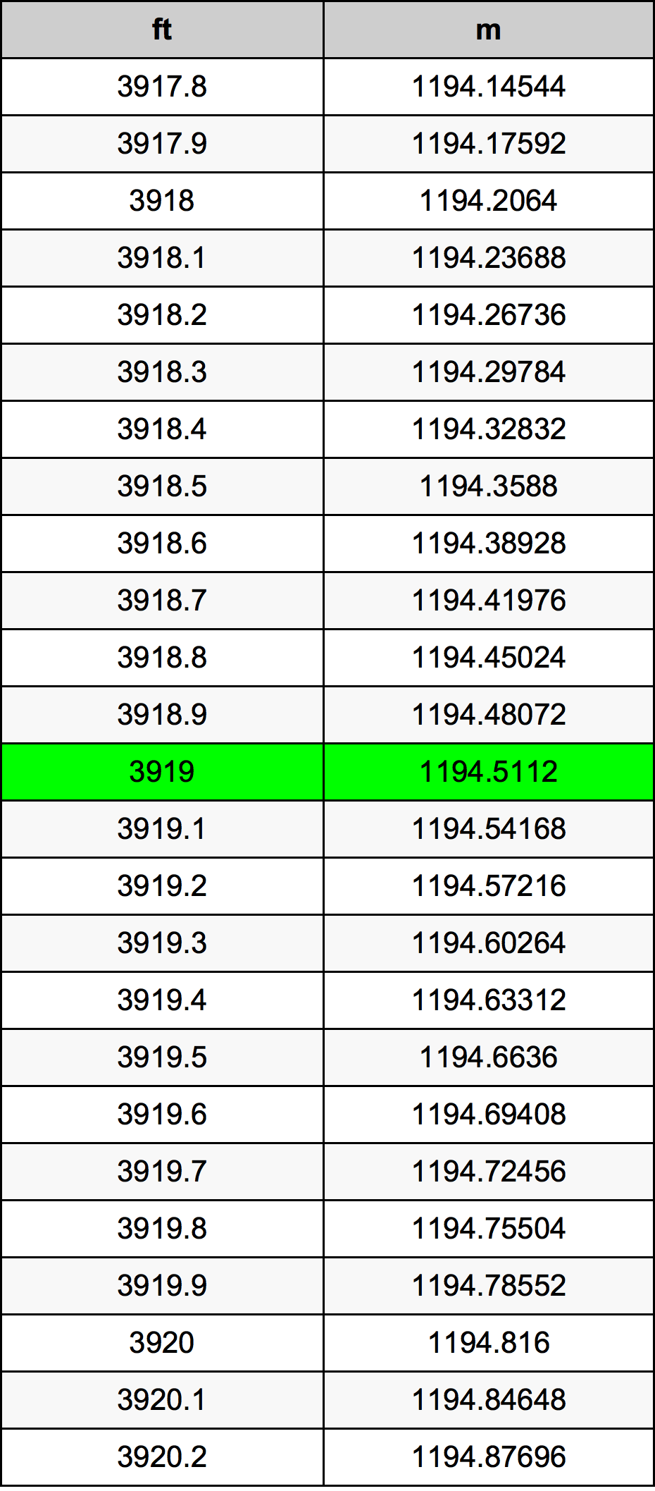 3919 Uqija konverżjoni tabella
