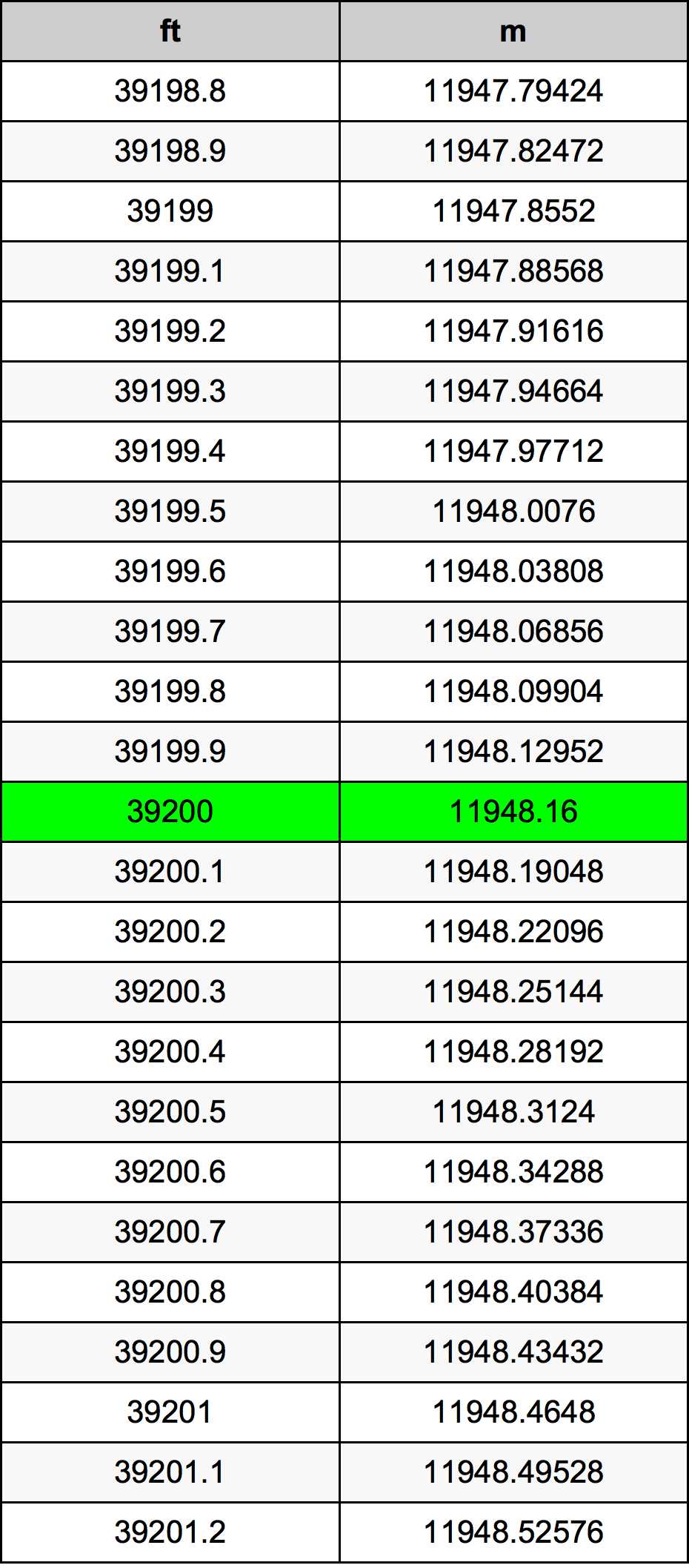 39200 Uqija konverżjoni tabella