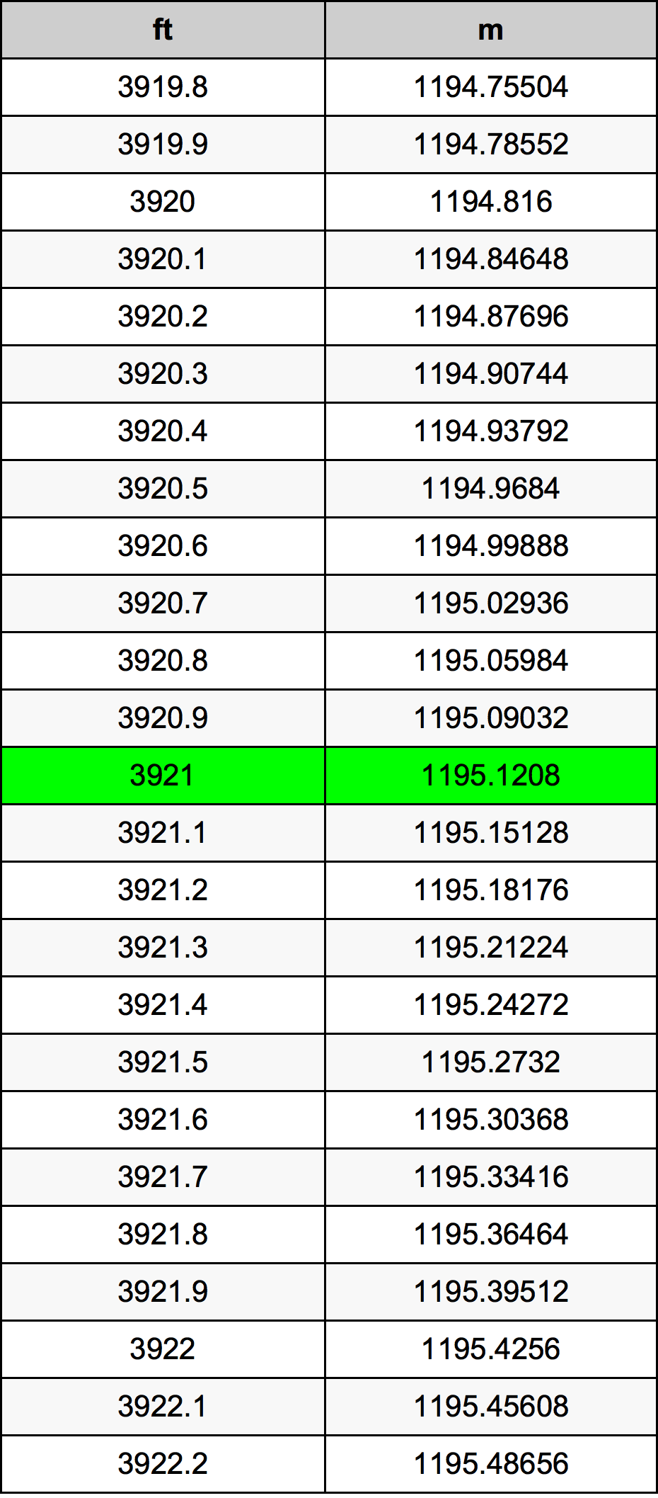 3921 Uqija konverżjoni tabella