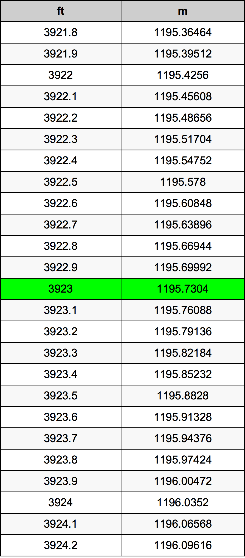 3923 Uqija konverżjoni tabella
